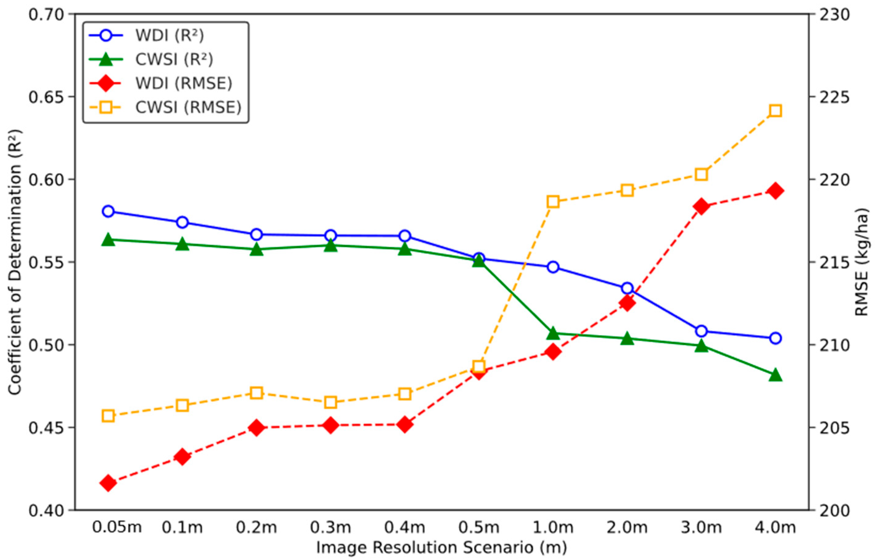 Remotesensing 17 04018 g012 Remotesensing 17 04018 g012
