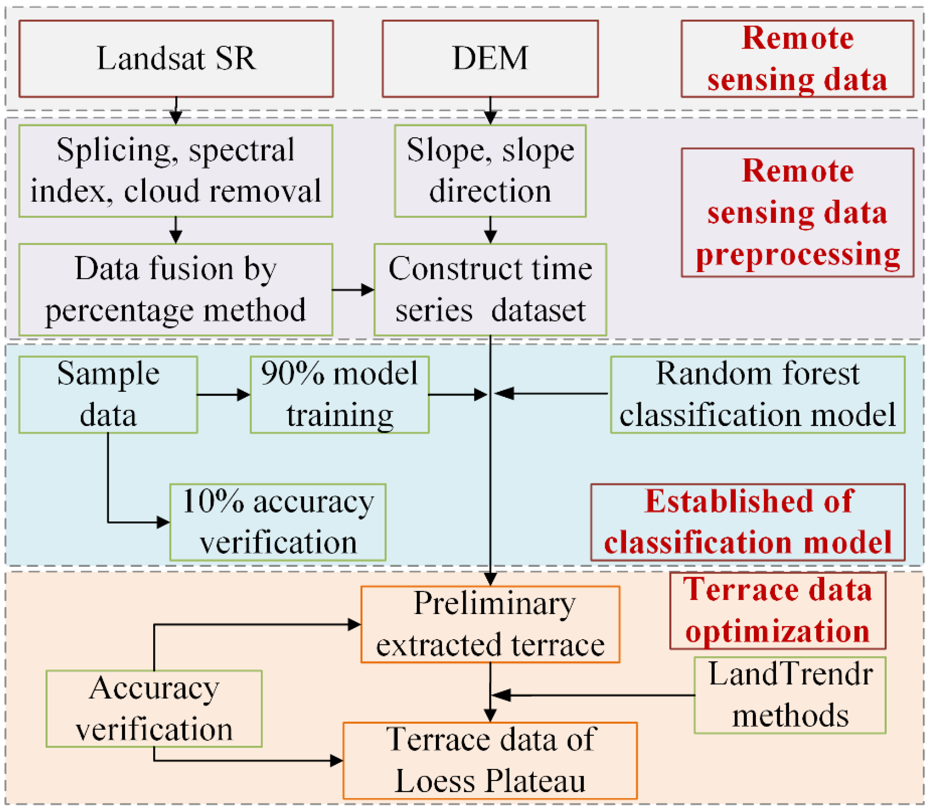 Remotesensing 17 04021 g002