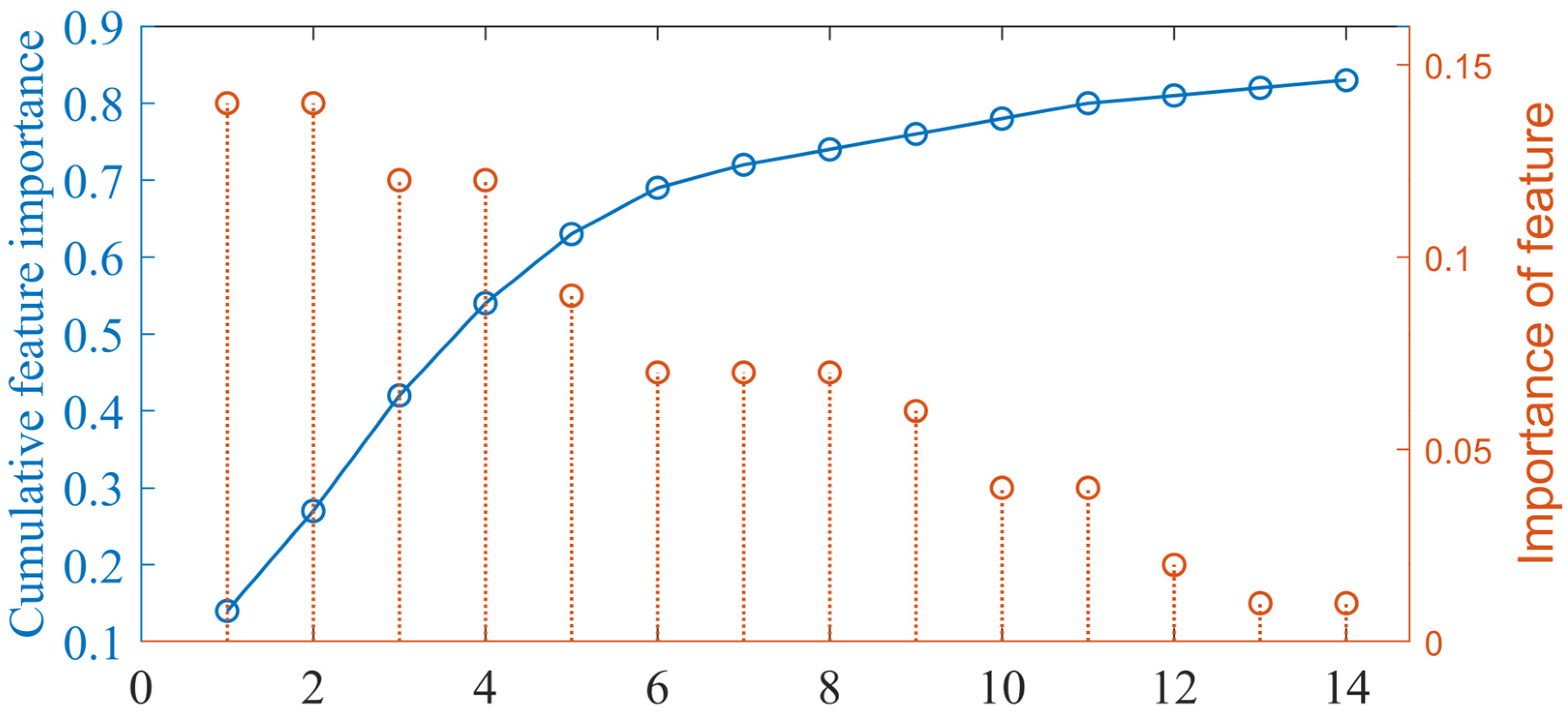 Remotesensing 17 04021 g003