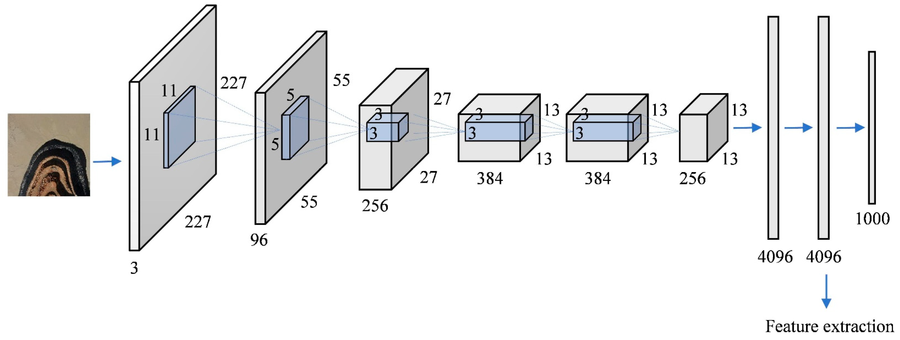 Remotesensing 17 04022 g003 Remotesensing 17 04022 g003