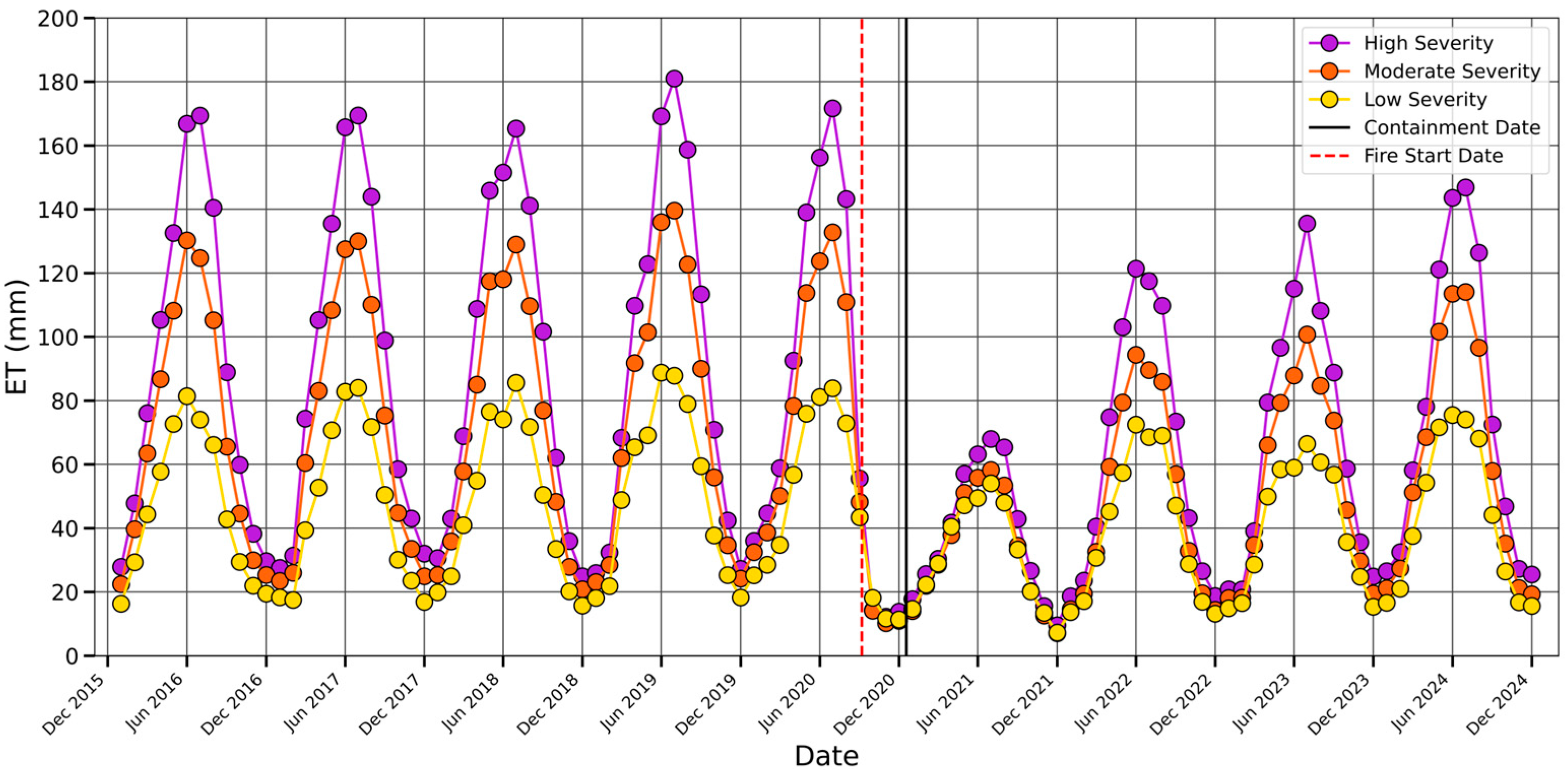 Remotesensing 17 04023 g009 Remotesensing 17 04023 g009