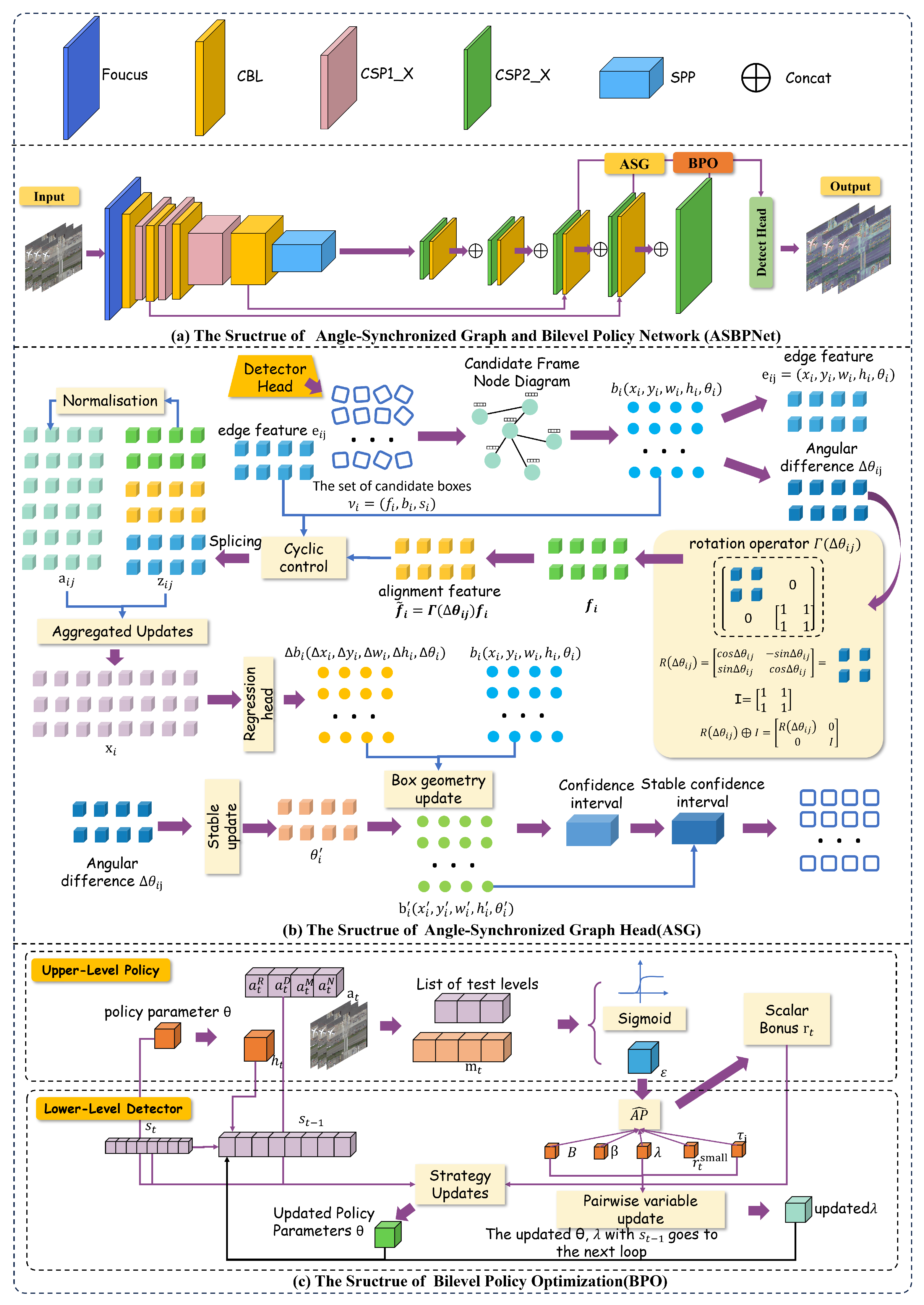 From Graph Synchronization to Policy Learning: Angle-Synchronized Graph ...