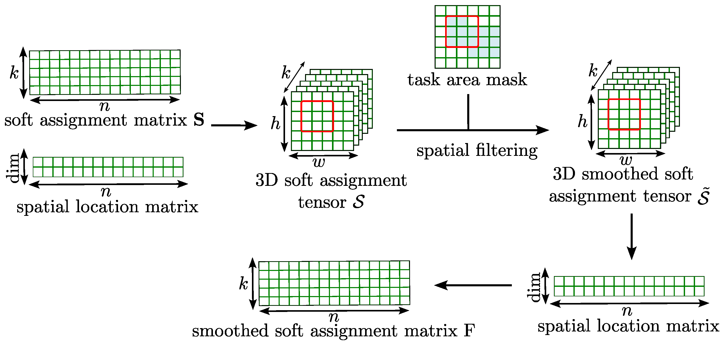 Remotesensing 17 04030 g004 Remotesensing 17 04030 g004