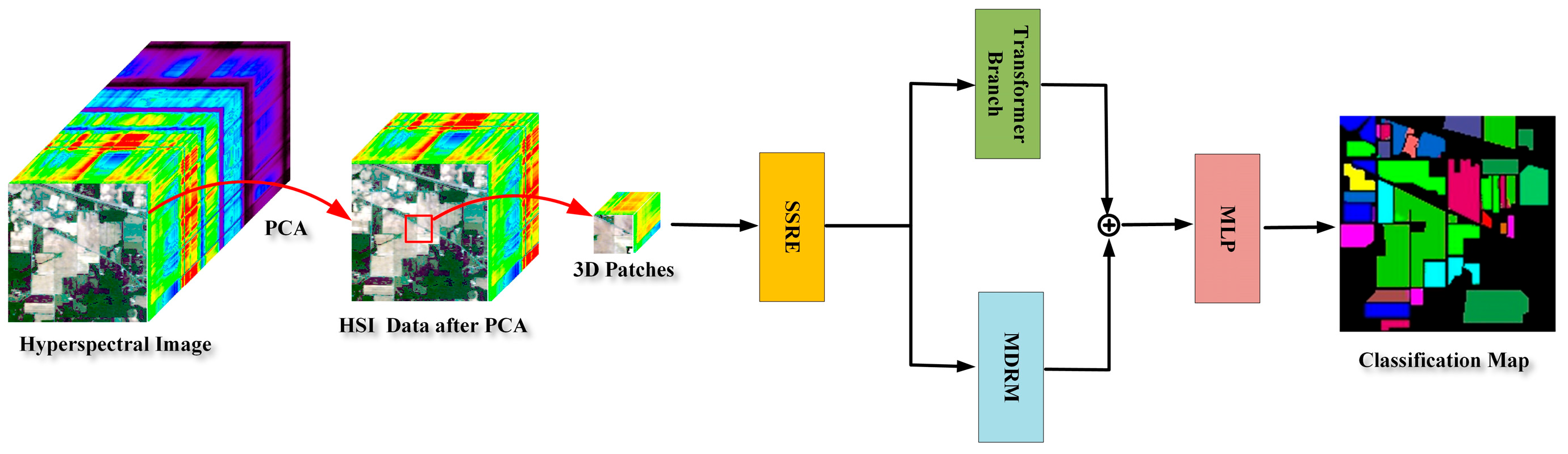 Remotesensing 17 04031 g001 Remotesensing 17 04031 g001