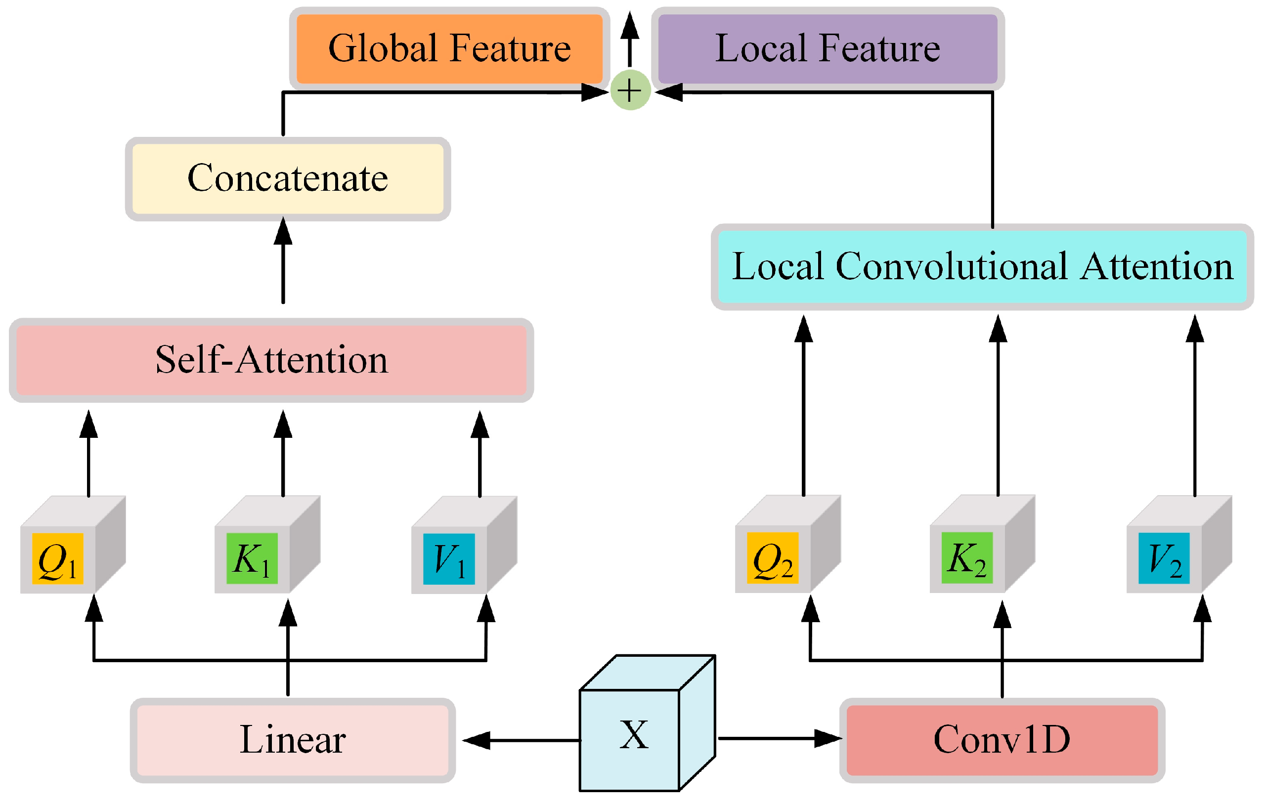 Remotesensing 17 04031 g007 Remotesensing 17 04031 g007