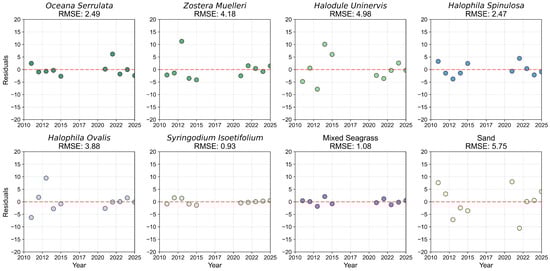 Remotesensing 17 04033 g0a15