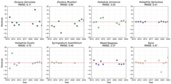 Remotesensing 17 04033 g0a16