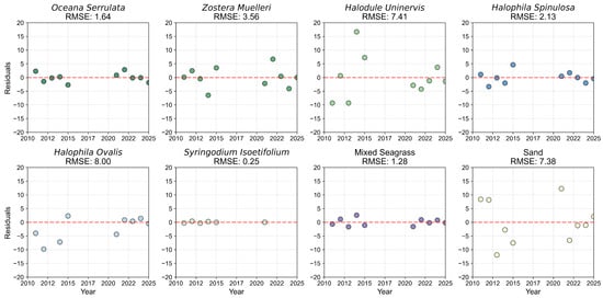 Remotesensing 17 04033 g0a17