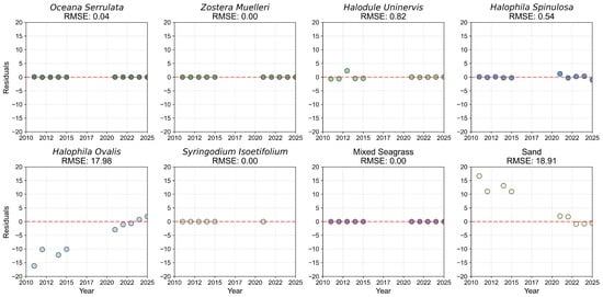 Remotesensing 17 04033 g0a18