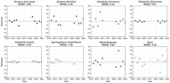 Remotesensing 17 04033 g0a19
