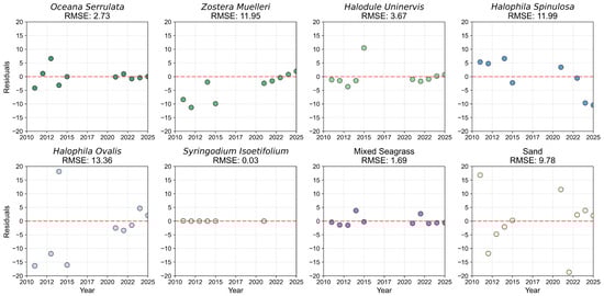 Remotesensing 17 04033 g0a20