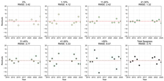 Remotesensing 17 04033 g0a22