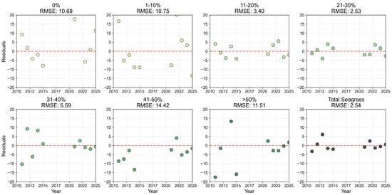 Remotesensing 17 04033 g0a26