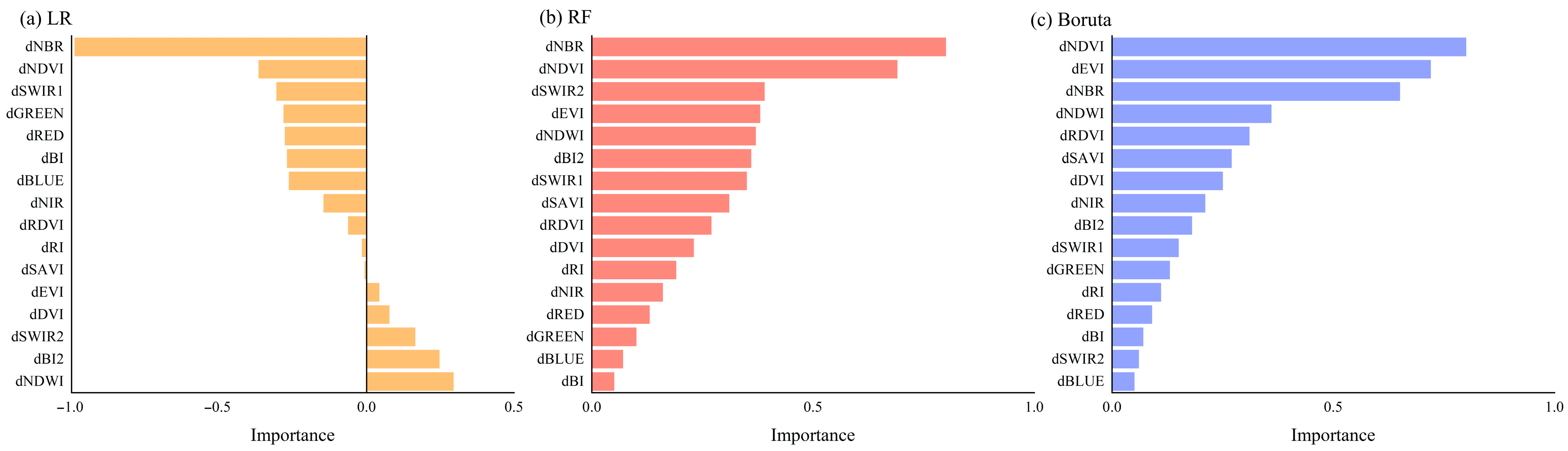 Remotesensing 17 04038 g006