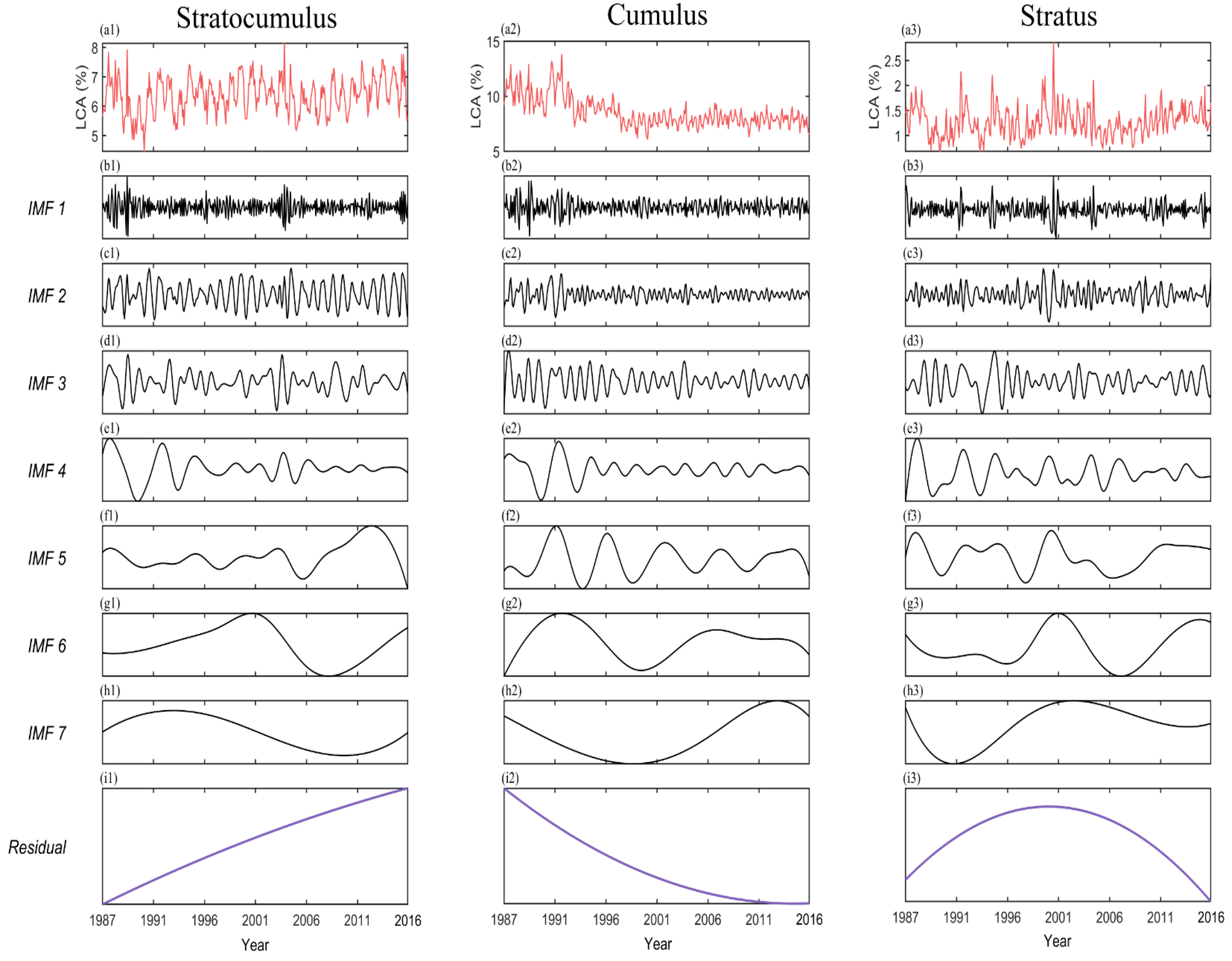 Remotesensing 17 04045 g003