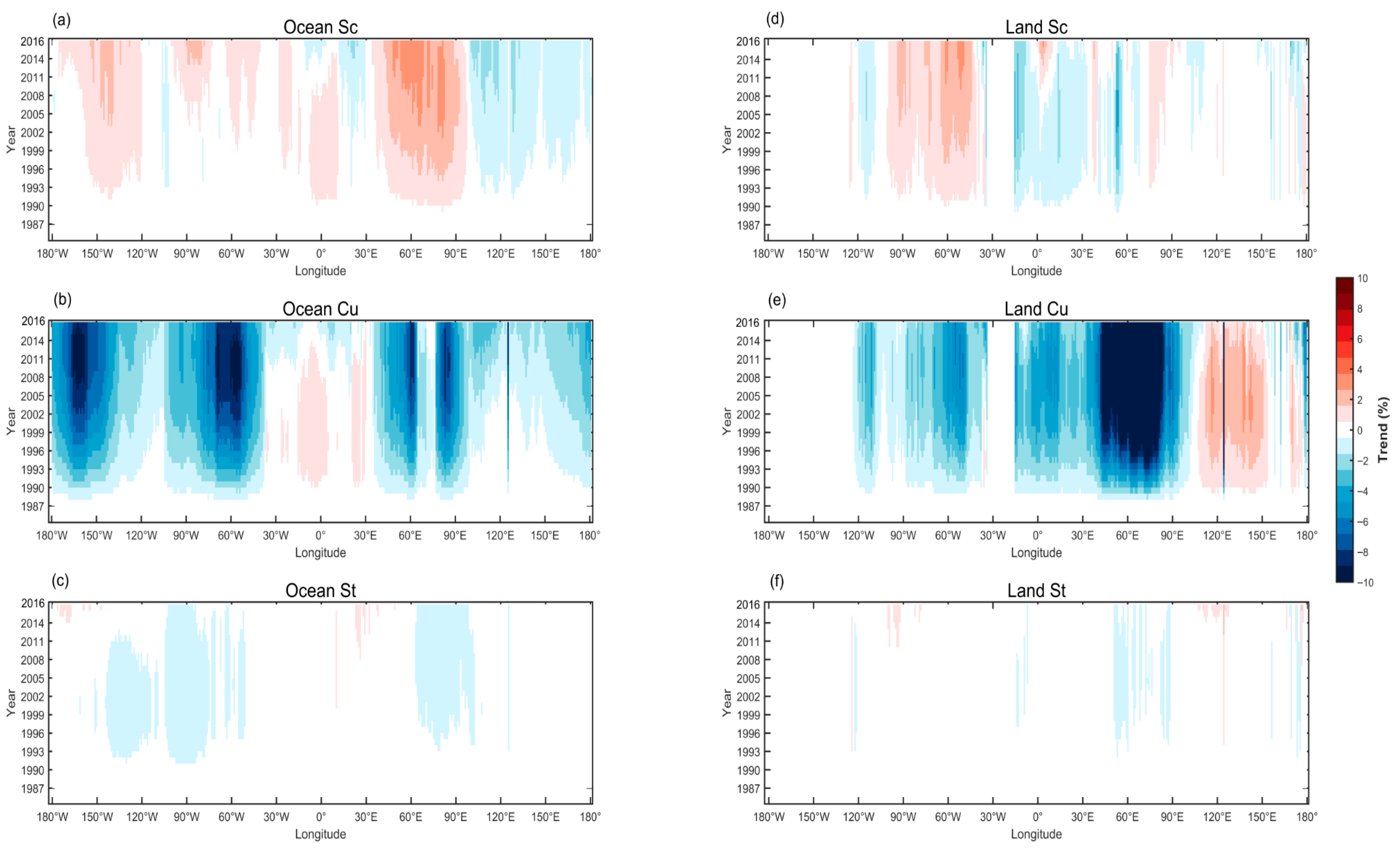Remotesensing 17 04045 g005