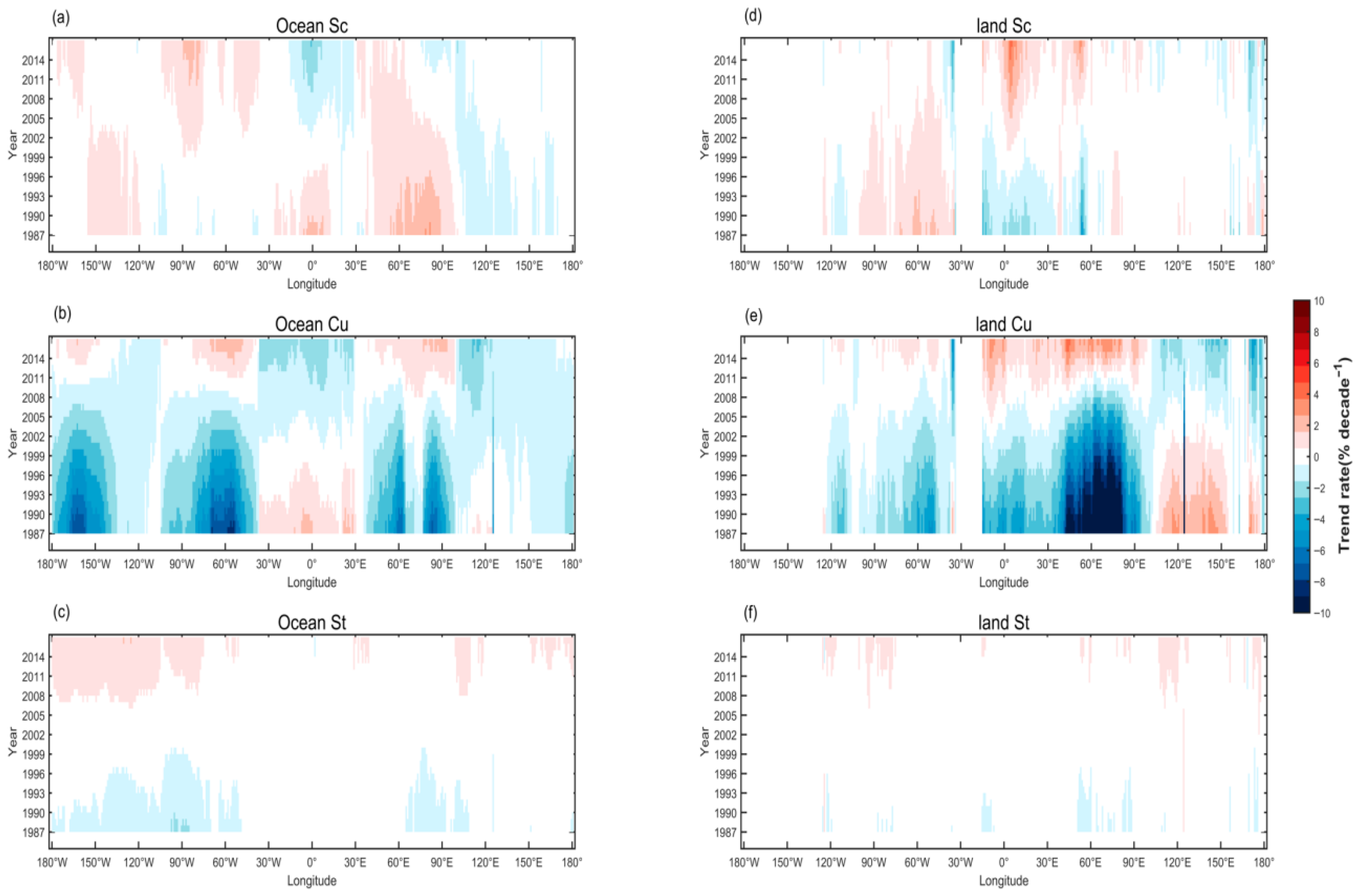Remotesensing 17 04045 g007