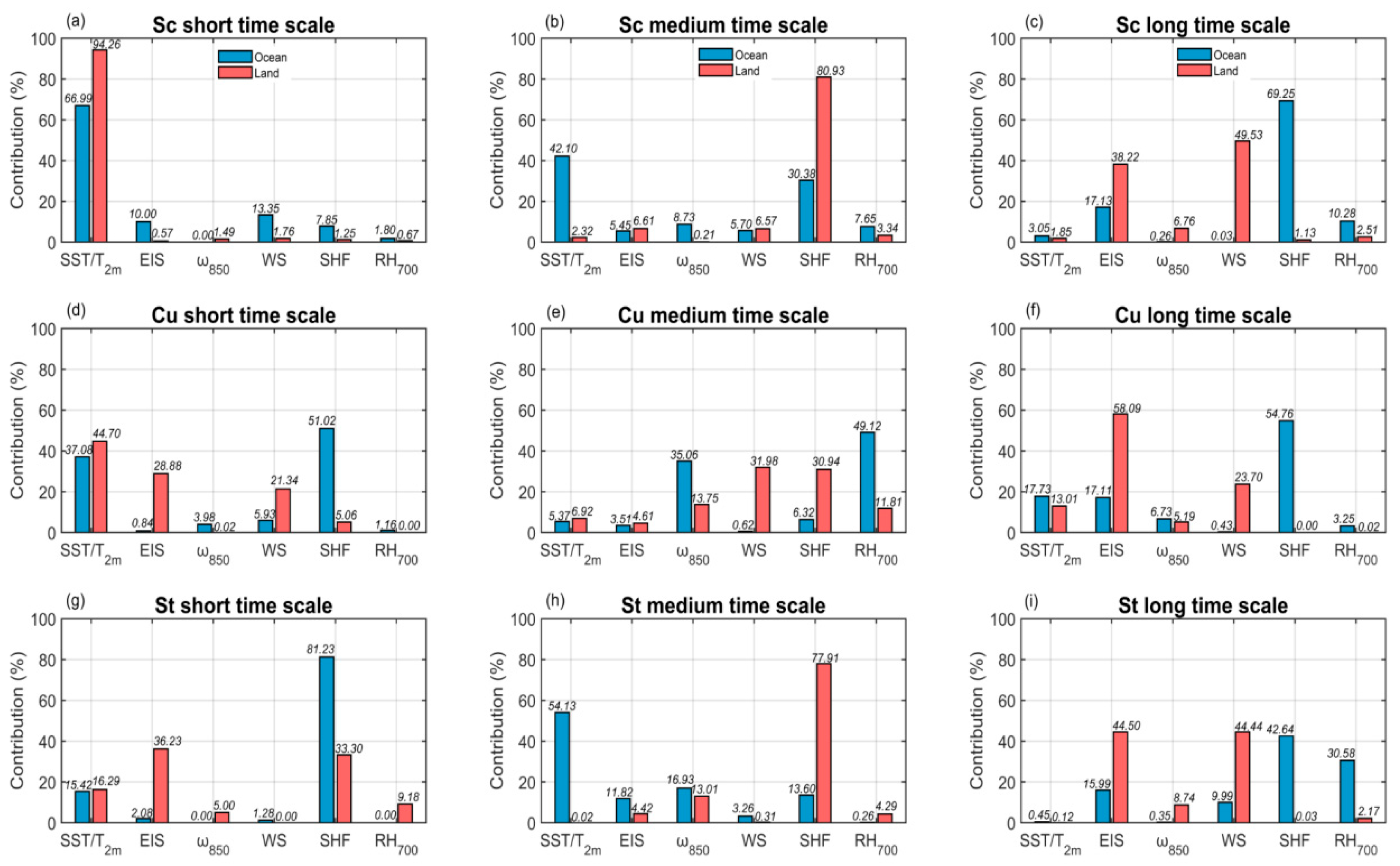 Remotesensing 17 04045 g008