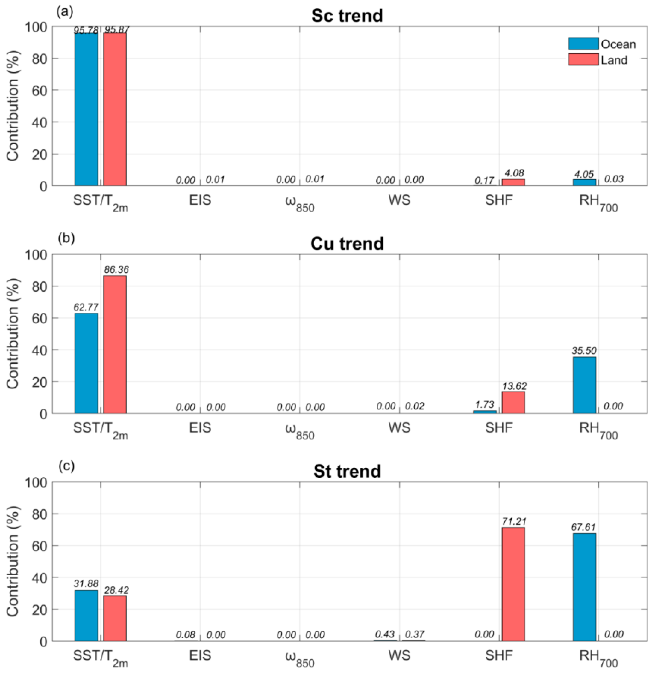 Remotesensing 17 04045 g009