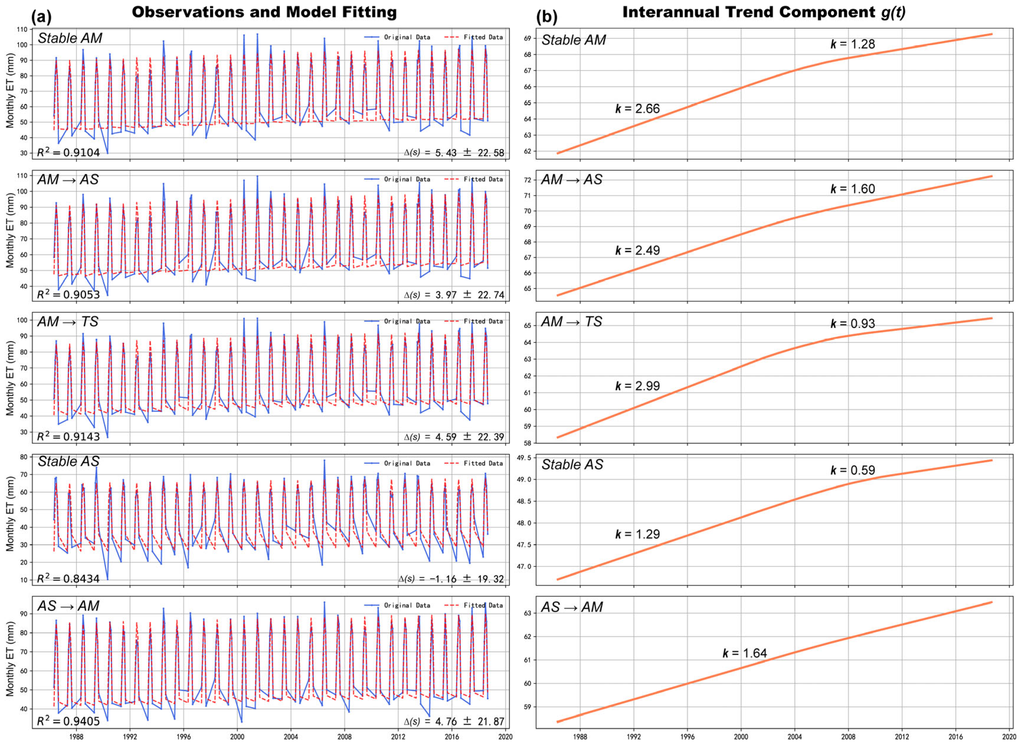 Remotesensing 17 04046 g006 Remotesensing 17 04046 g006