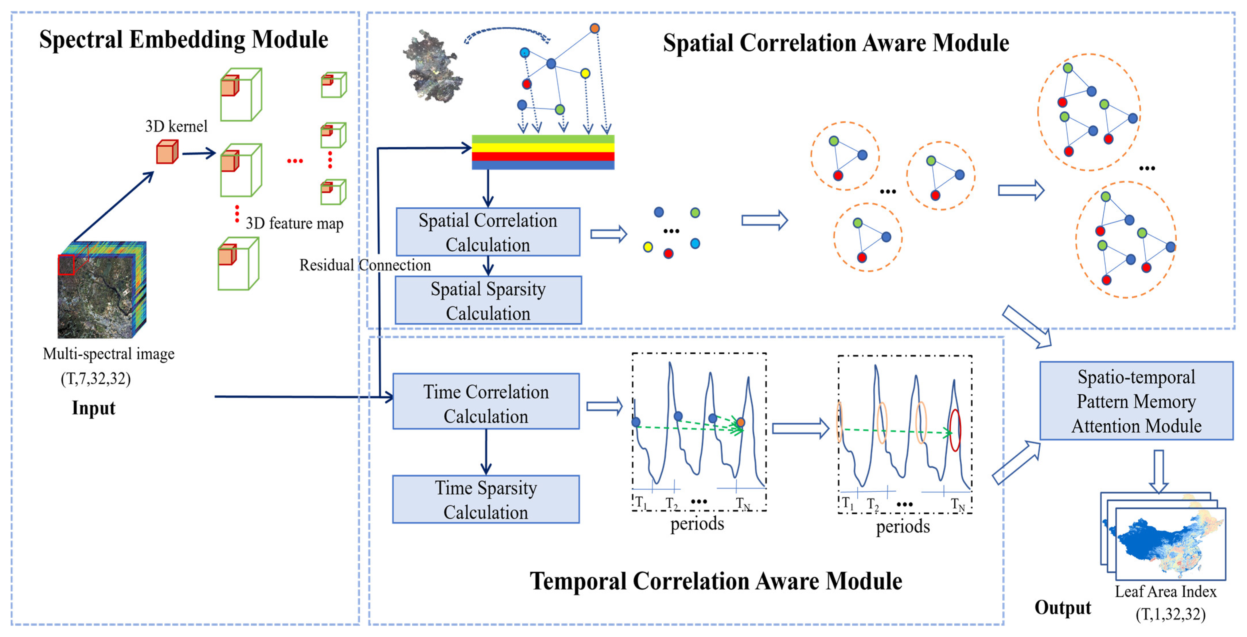 Remotesensing 17 04047 g002