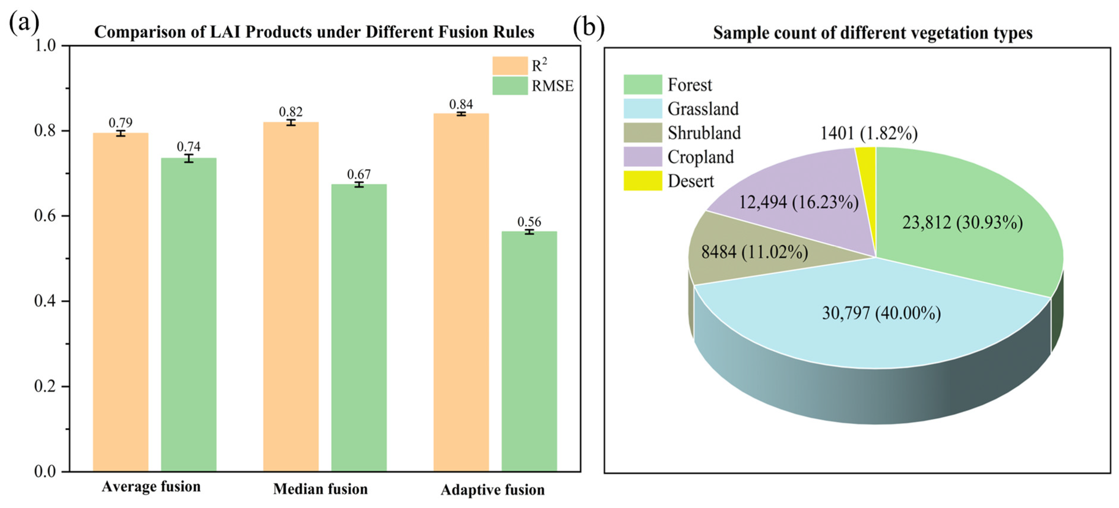 Remotesensing 17 04047 g007