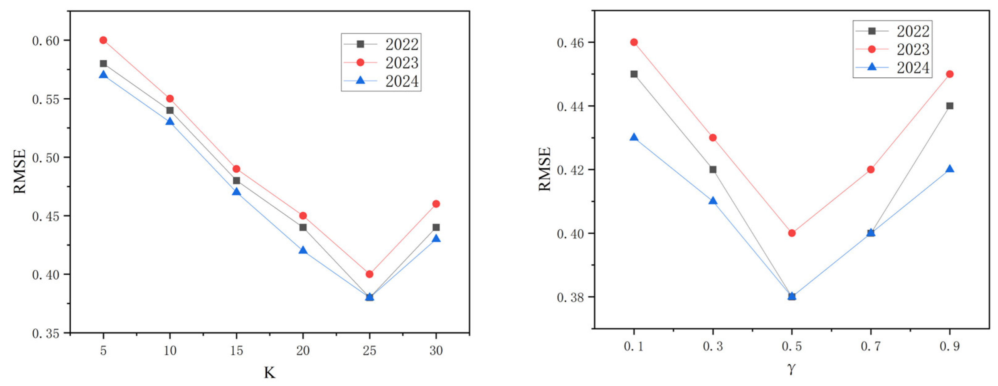 Remotesensing 17 04047 g010