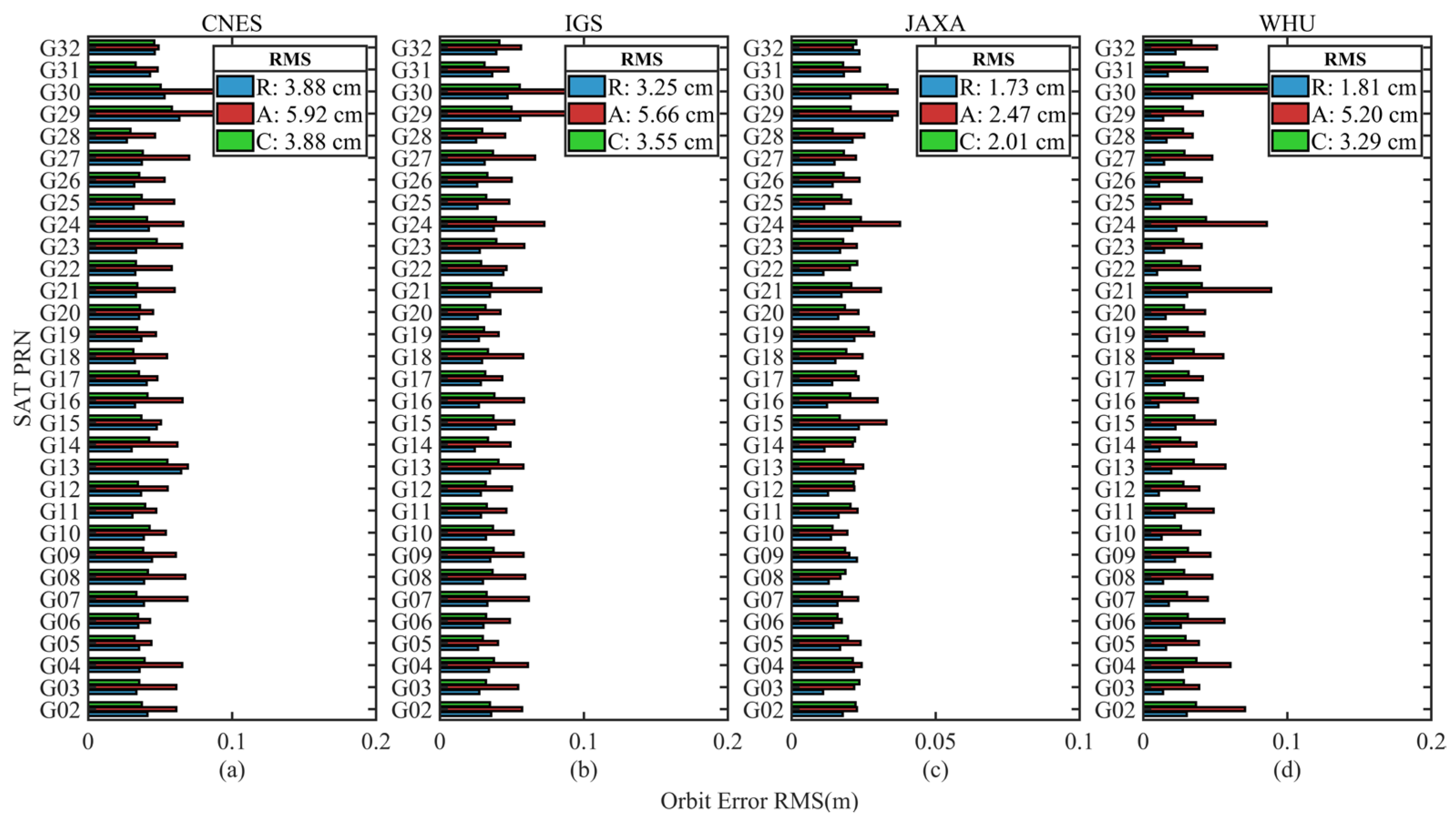 Remotesensing 17 04055 g002