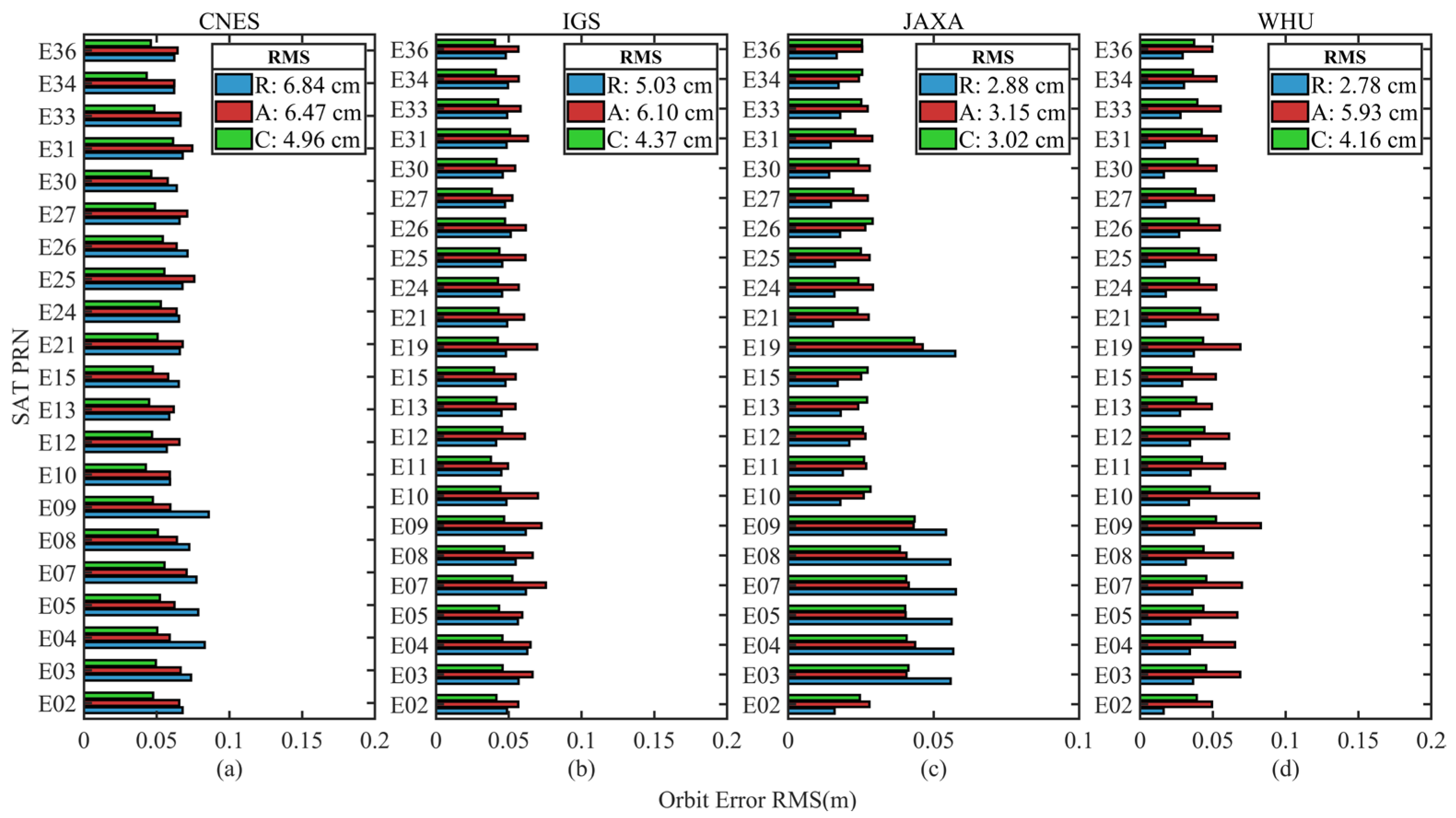 Remotesensing 17 04055 g003