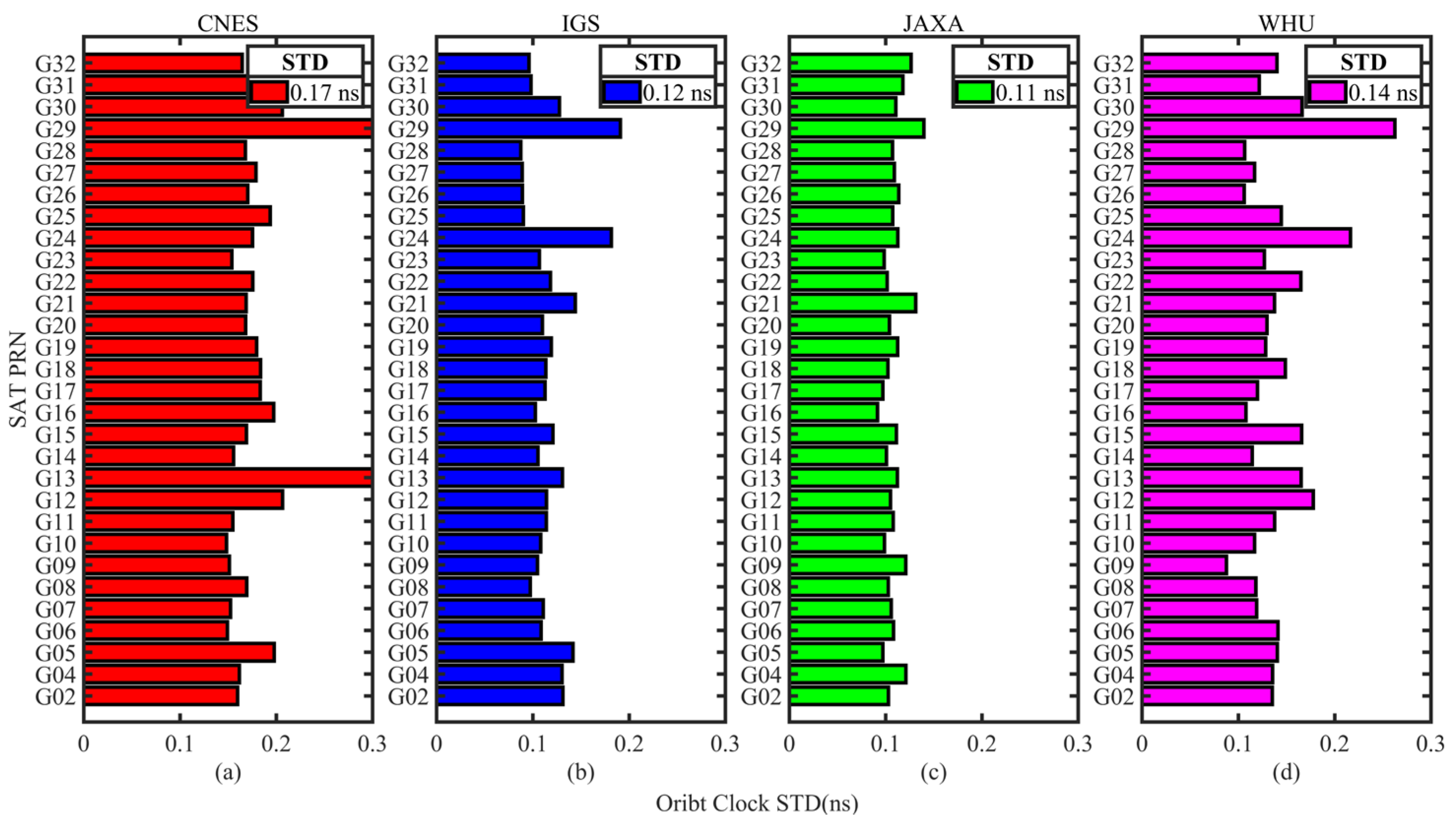 Remotesensing 17 04055 g005
