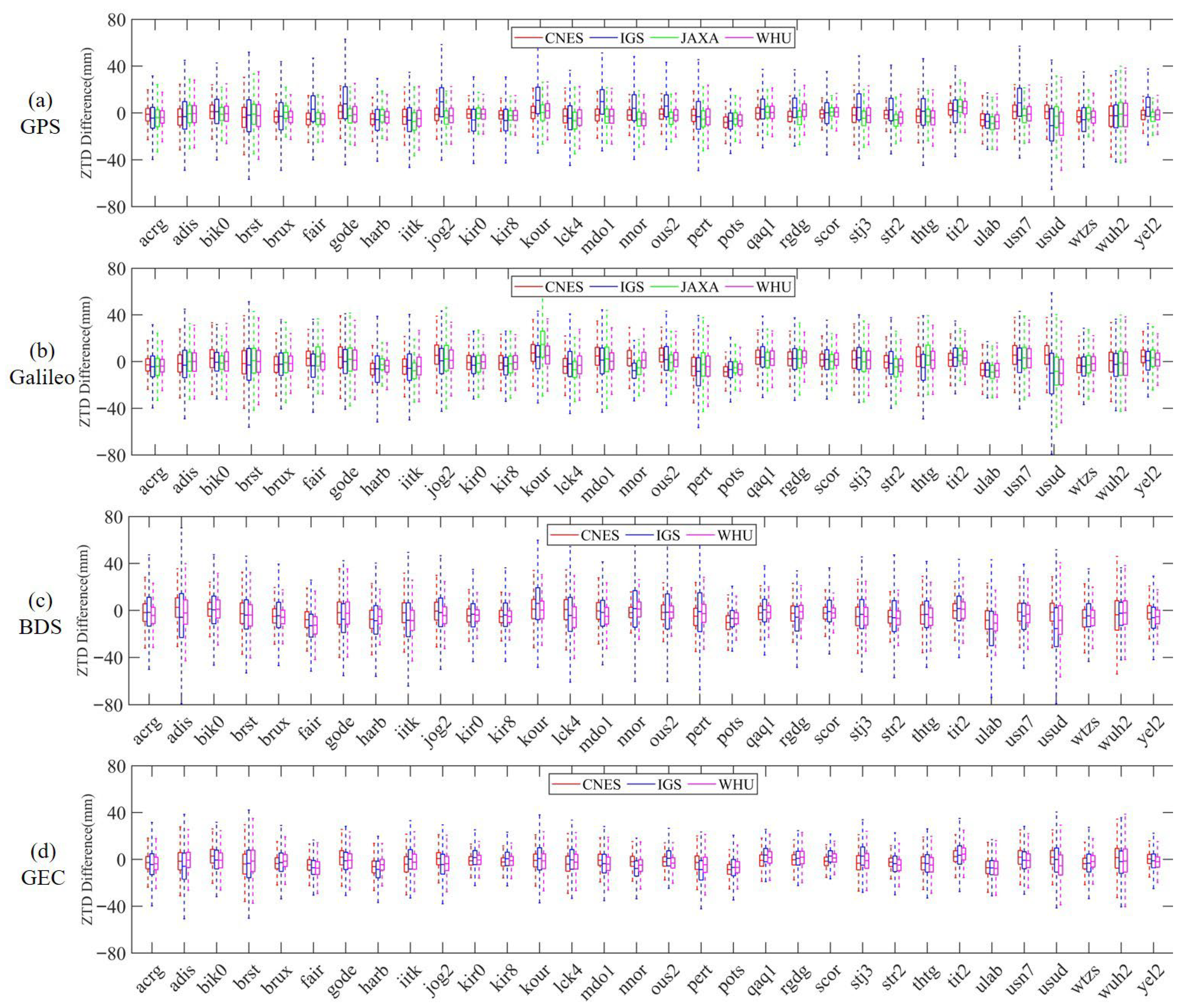 Remotesensing 17 04055 g009