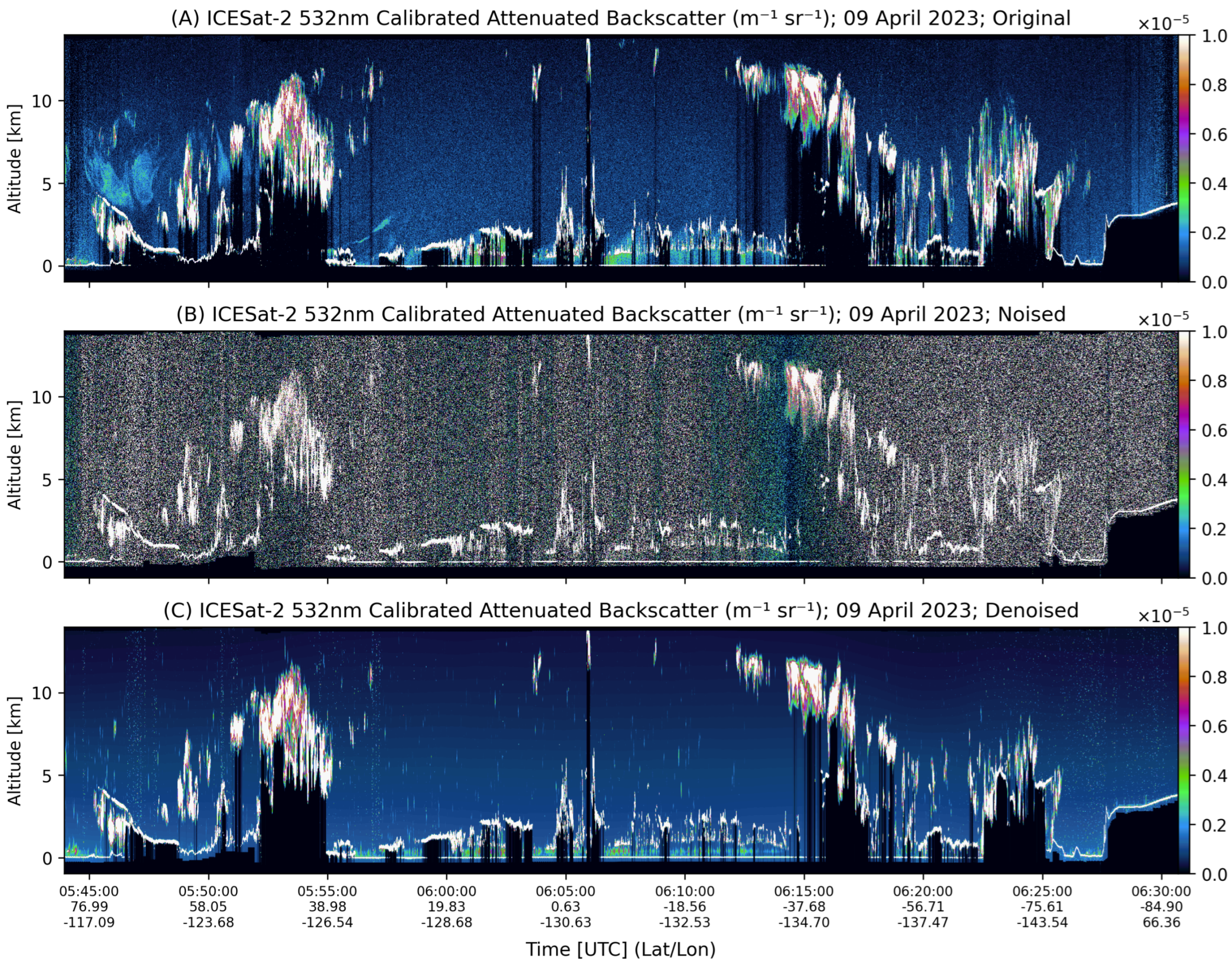 Remotesensing 17 04060 g003 Remotesensing 17 04060 g003