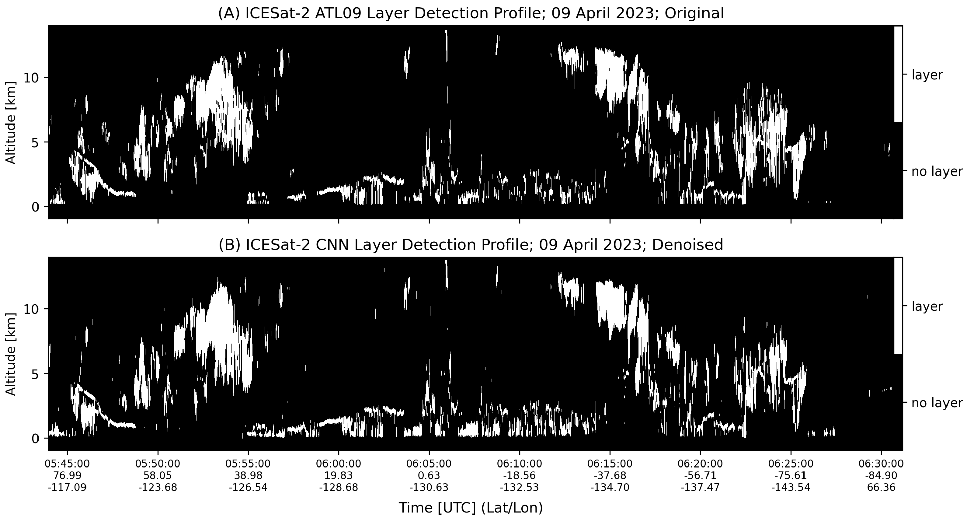 Remotesensing 17 04060 g004 Remotesensing 17 04060 g004