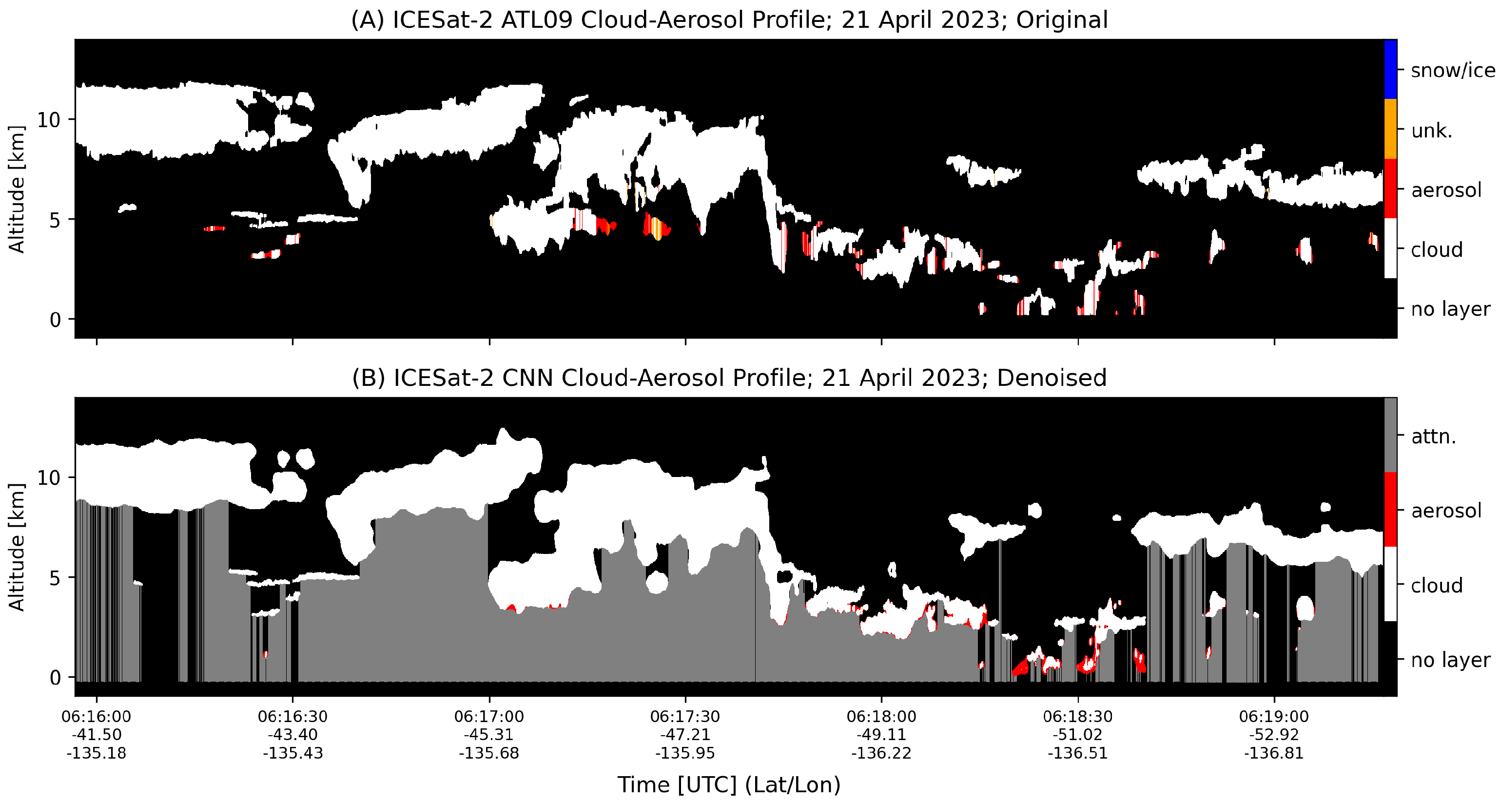 Remotesensing 17 04060 g012 Remotesensing 17 04060 g012