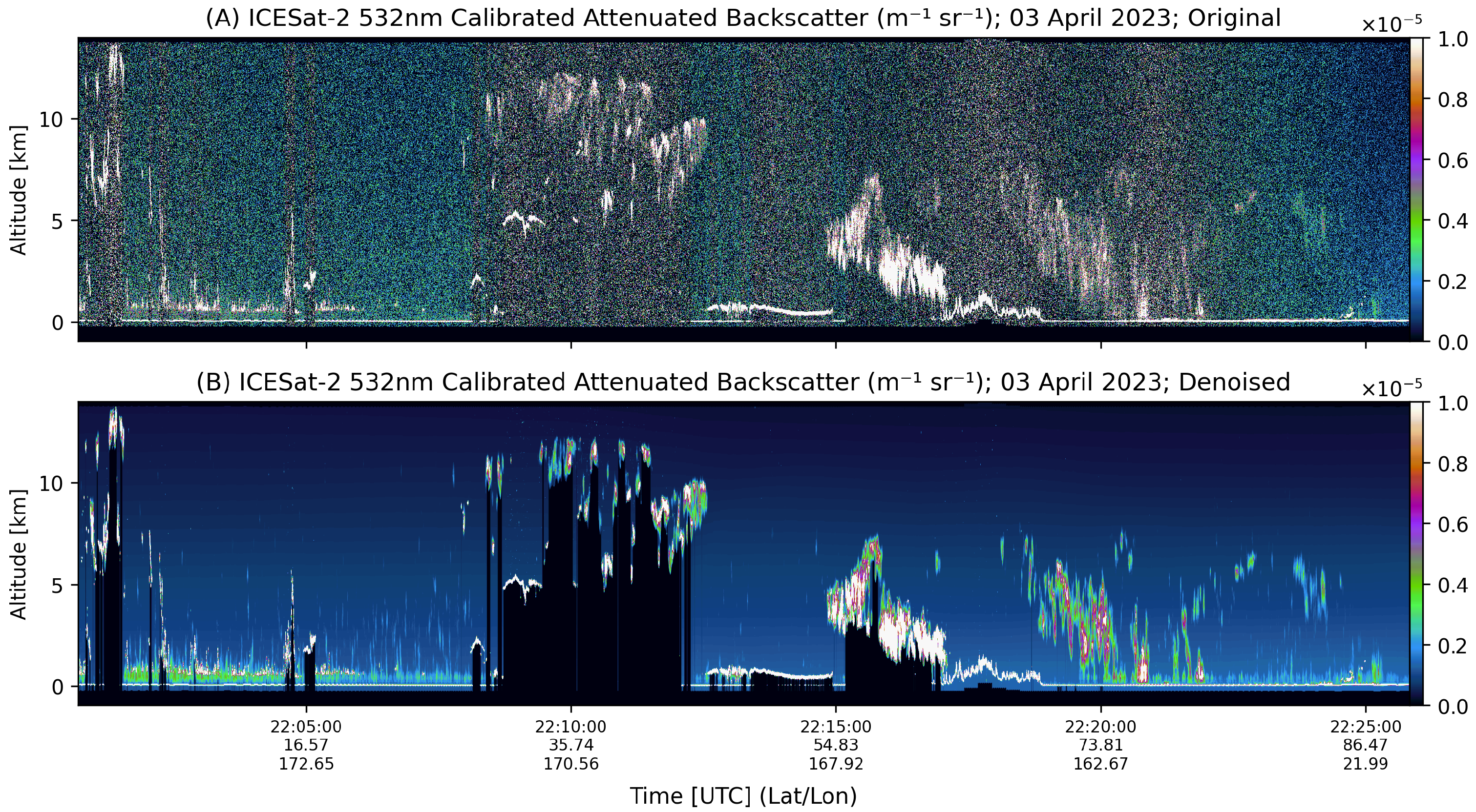 Remotesensing 17 04060 g013 Remotesensing 17 04060 g013