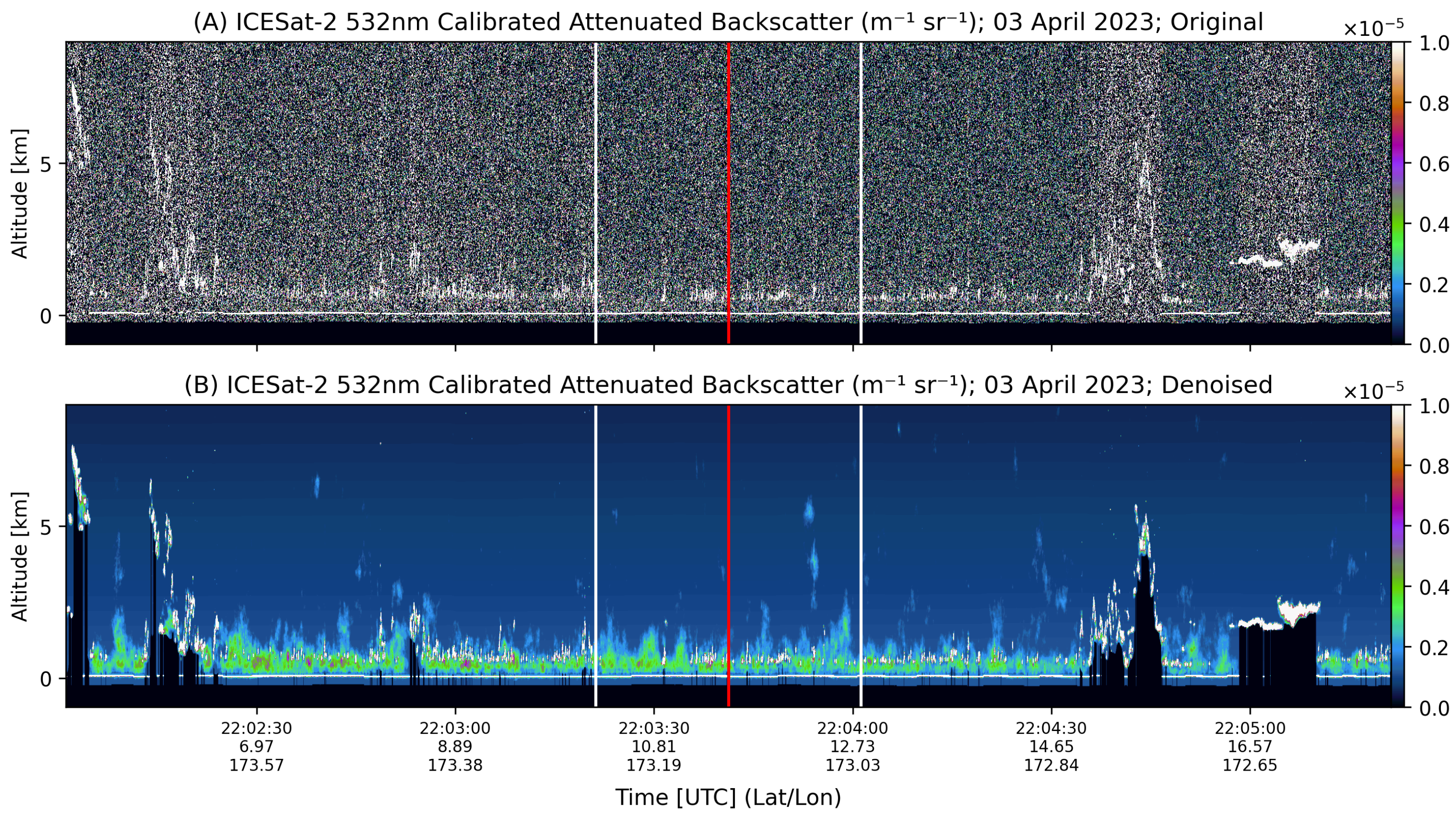 Remotesensing 17 04060 g017 Remotesensing 17 04060 g017