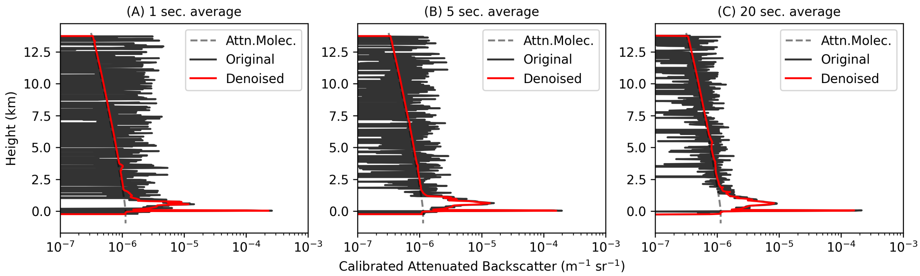 Remotesensing 17 04060 g018 Remotesensing 17 04060 g018