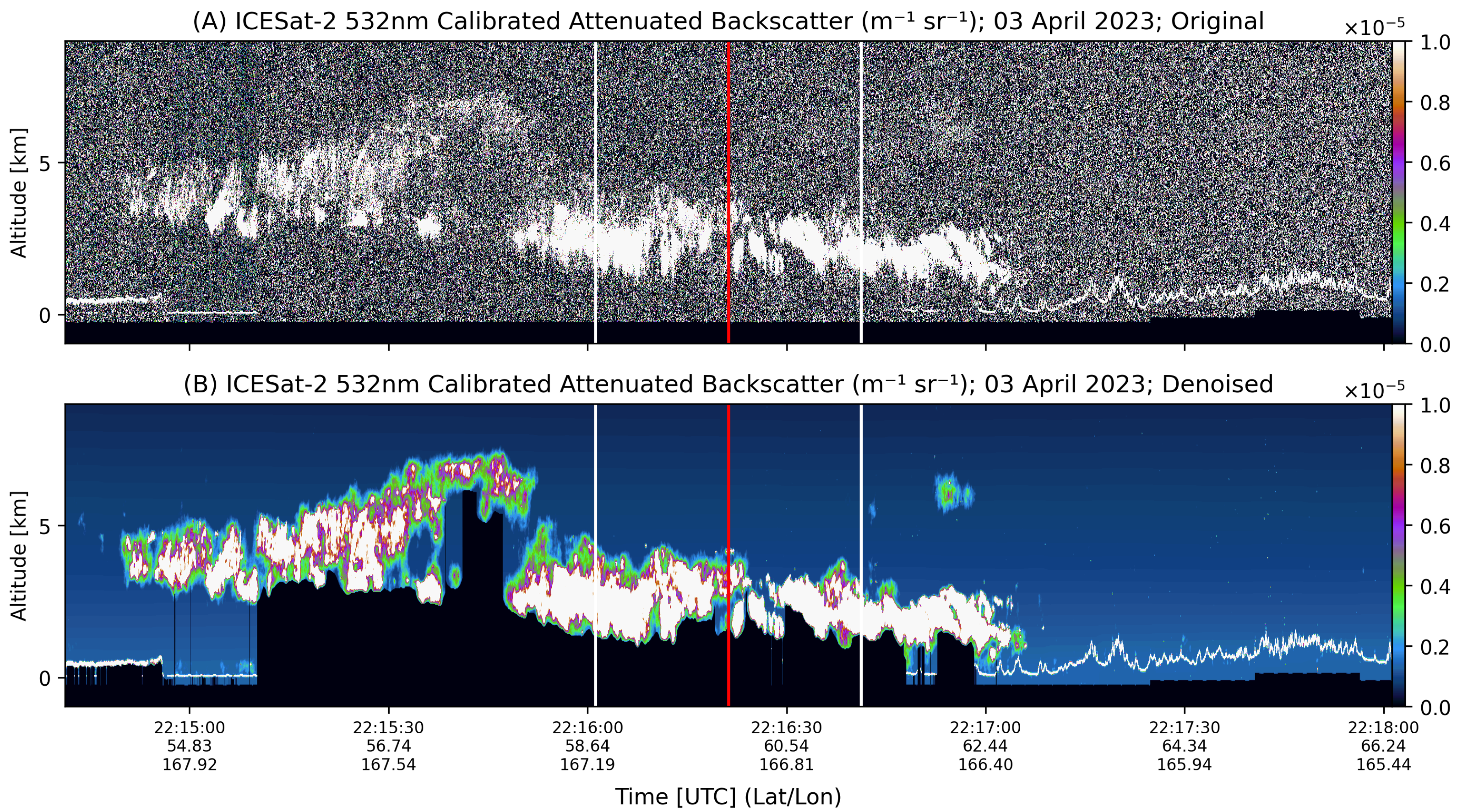 Remotesensing 17 04060 g020 Remotesensing 17 04060 g020