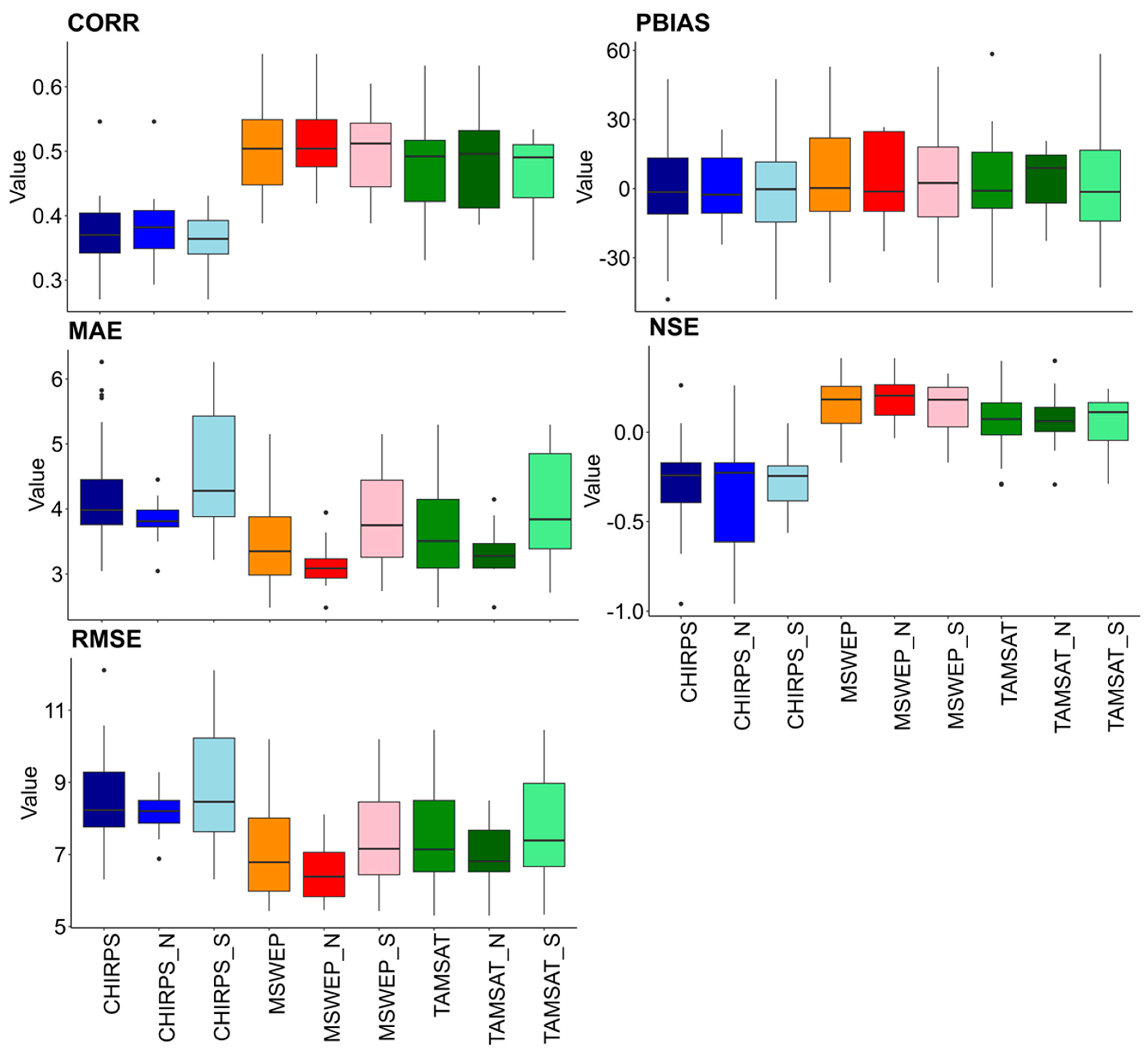 Remotesensing 18 00002 g006