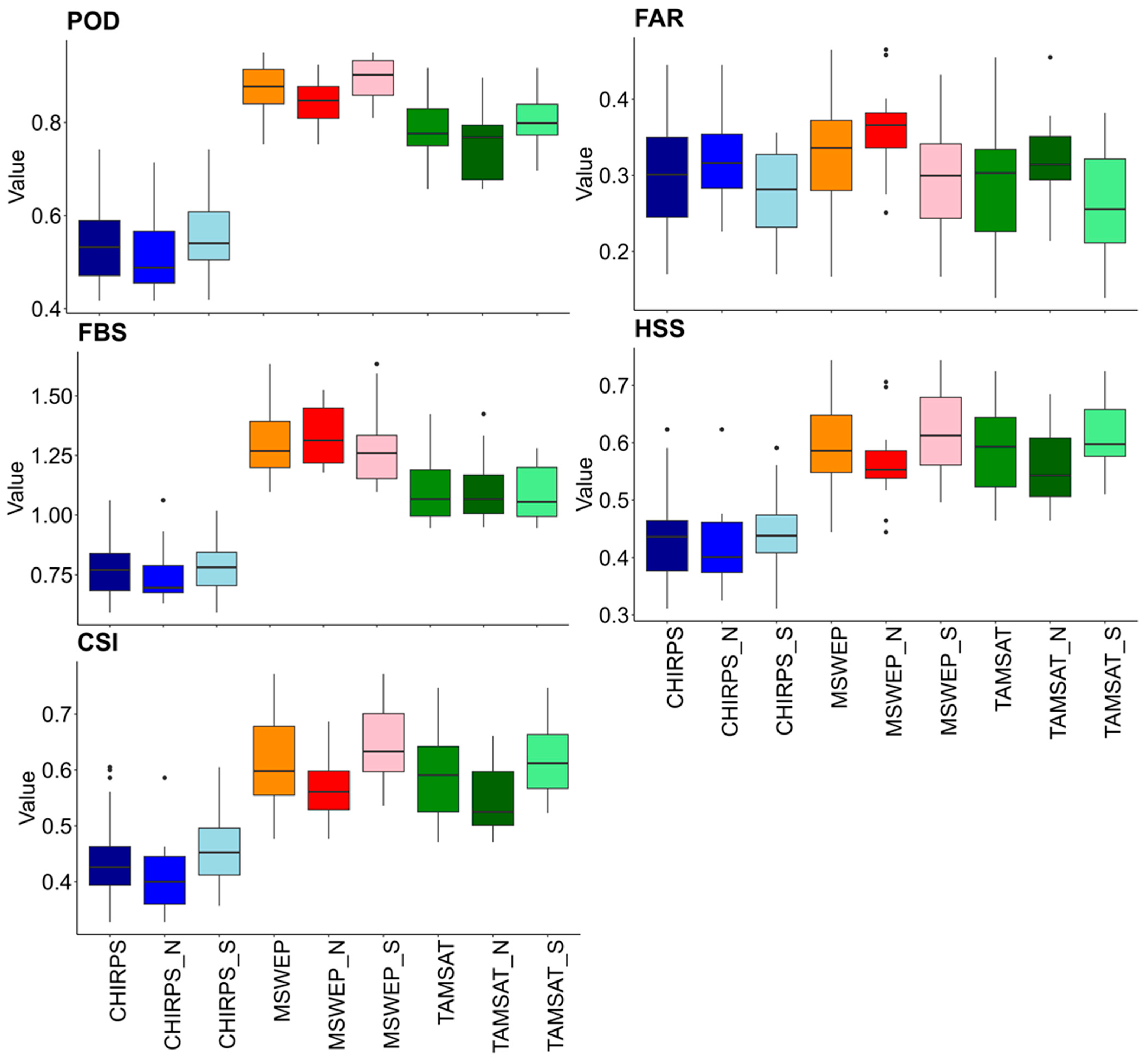 Remotesensing 18 00002 g007