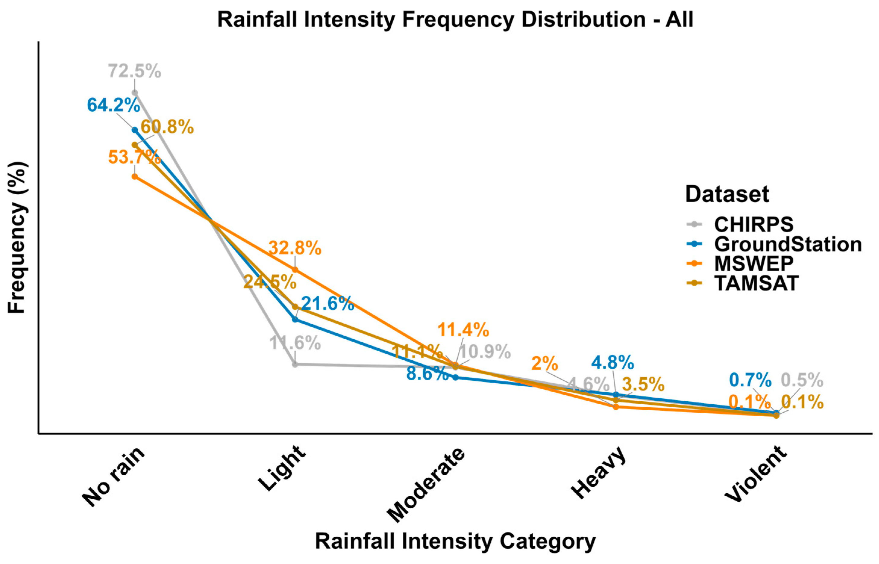 Remotesensing 18 00002 g008