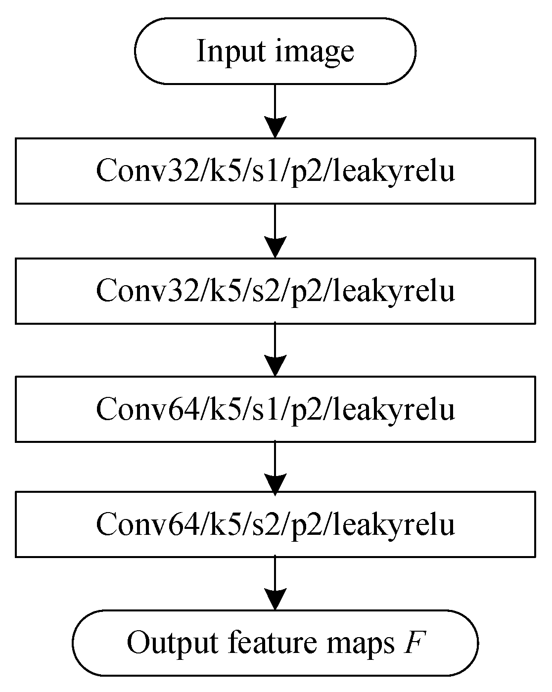 Remotesensing 18 00003 g002 Remotesensing 18 00003 g002