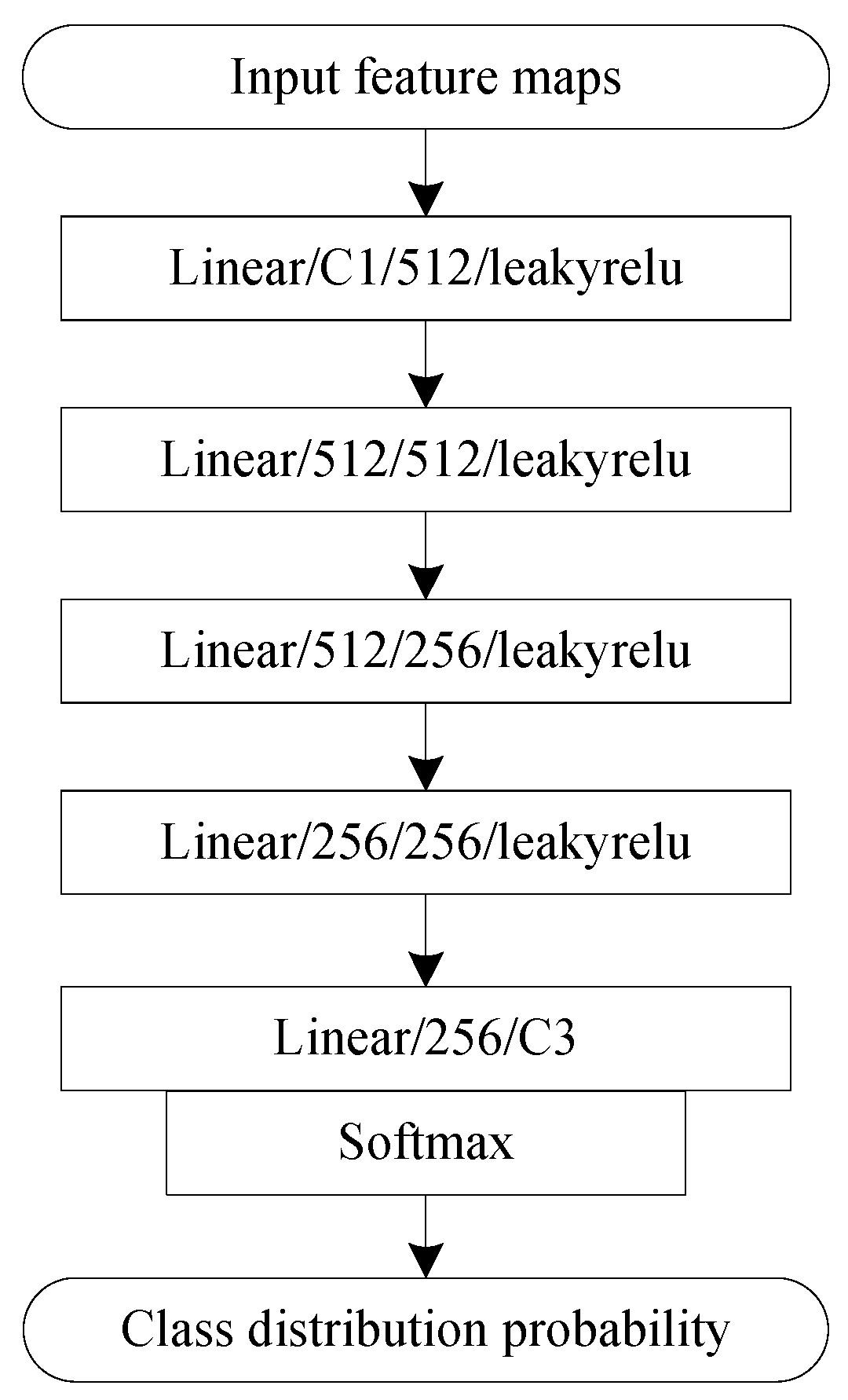 Remotesensing 18 00003 g006 Remotesensing 18 00003 g006