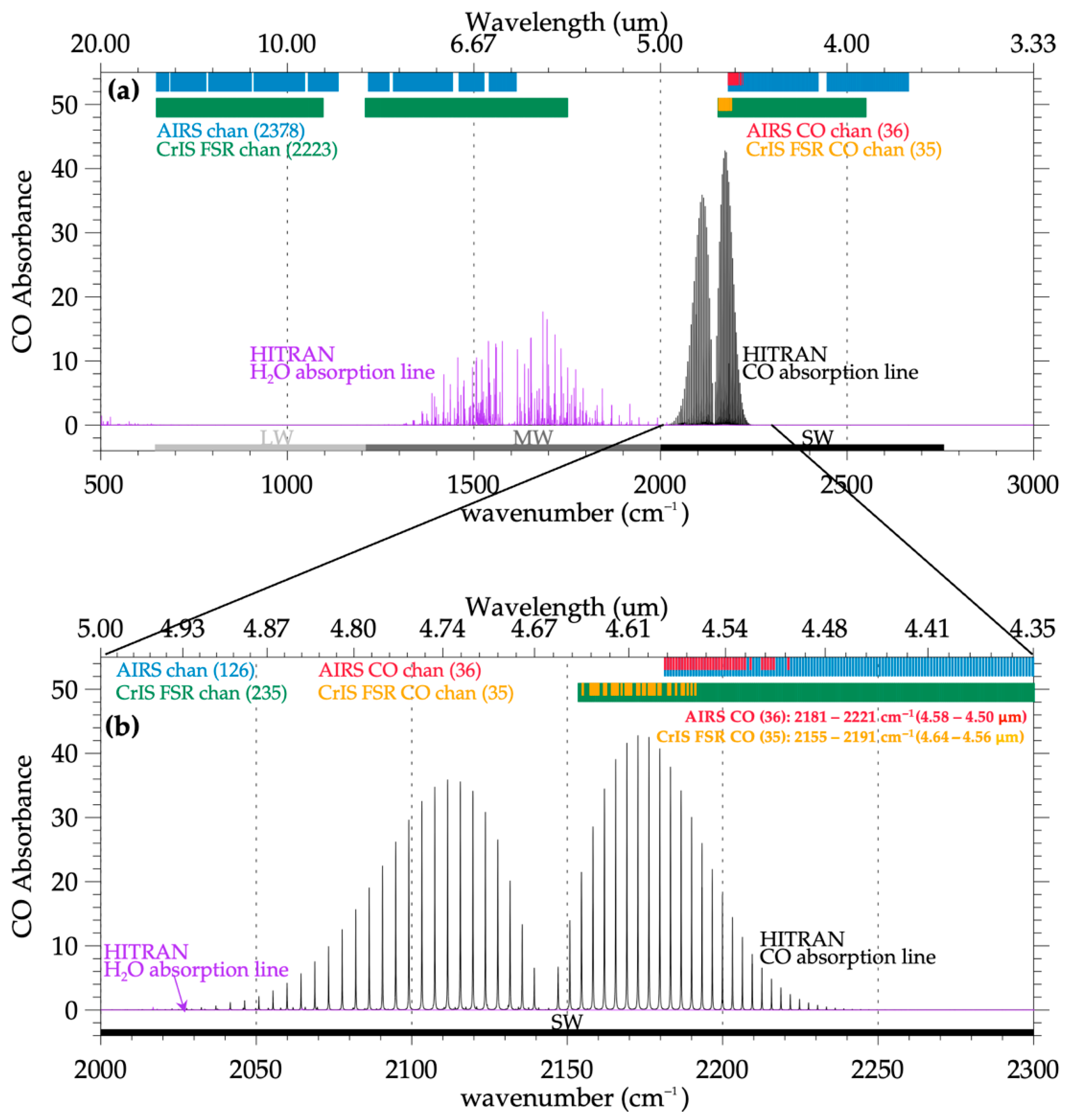 Remotesensing 18 00005 g001