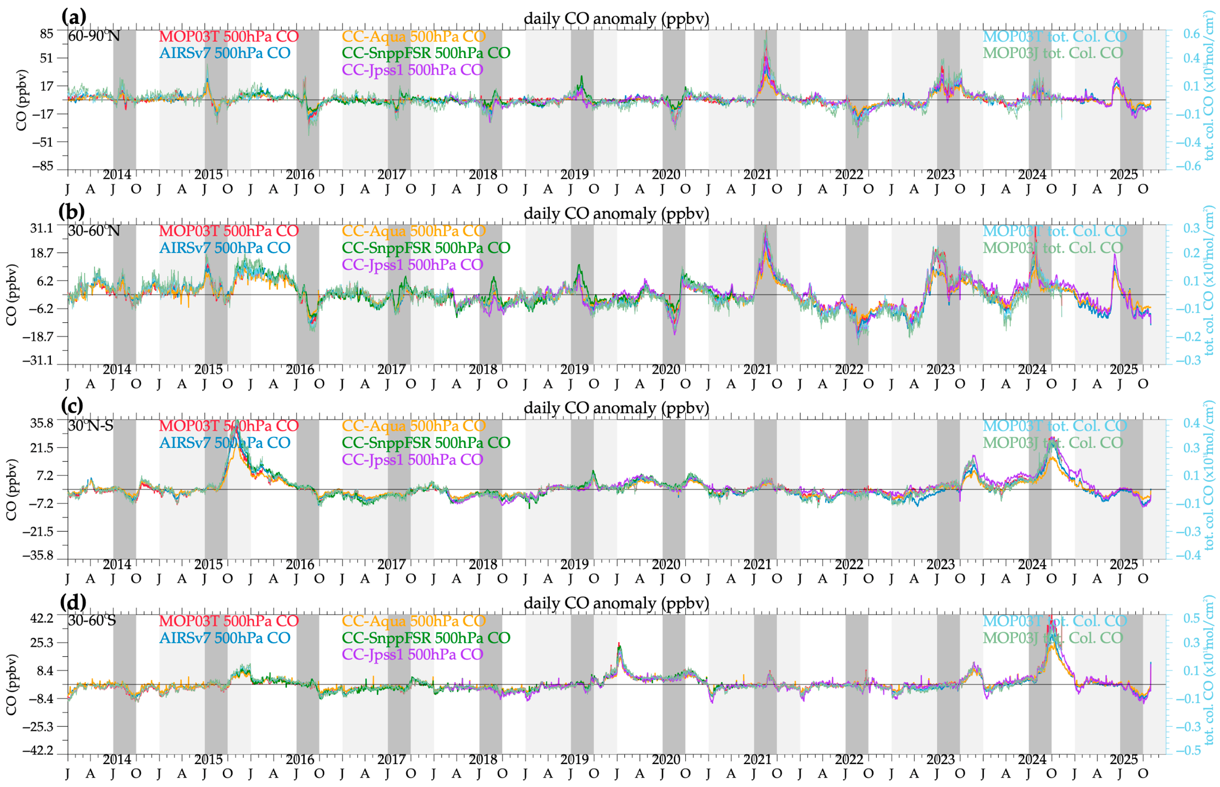 Remotesensing 18 00005 g007