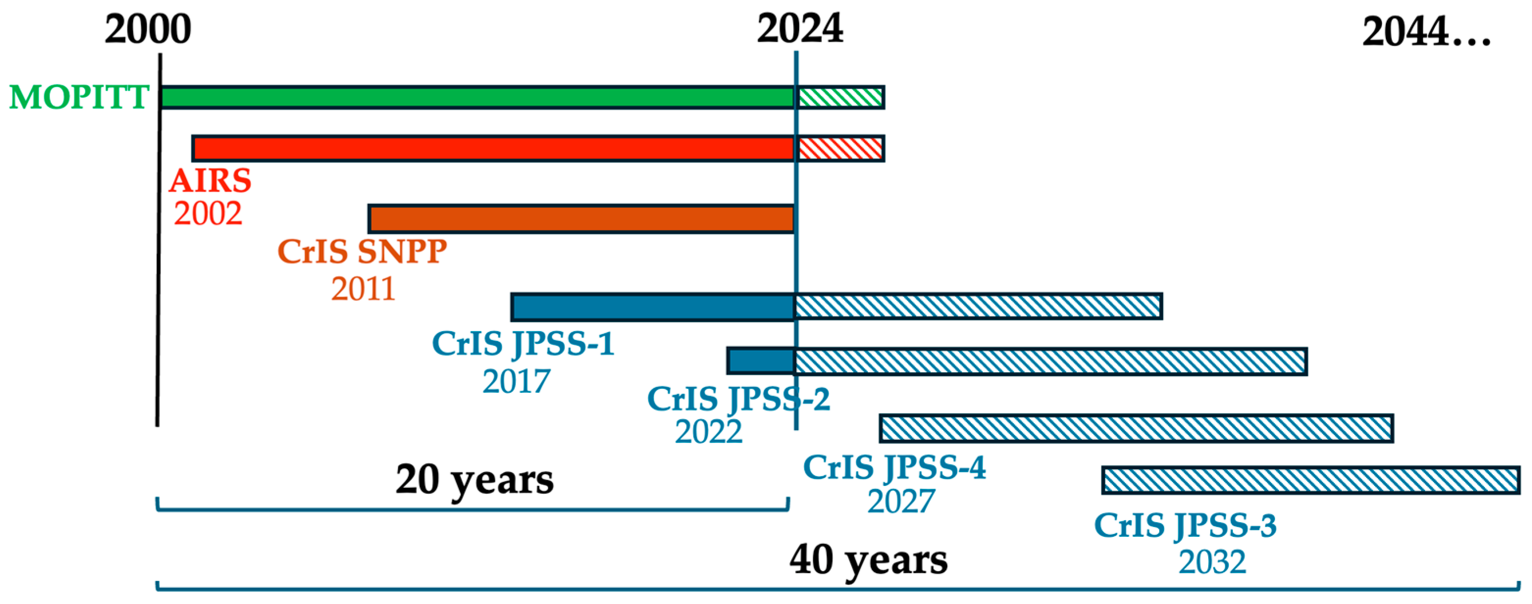 Remotesensing 18 00005 g009