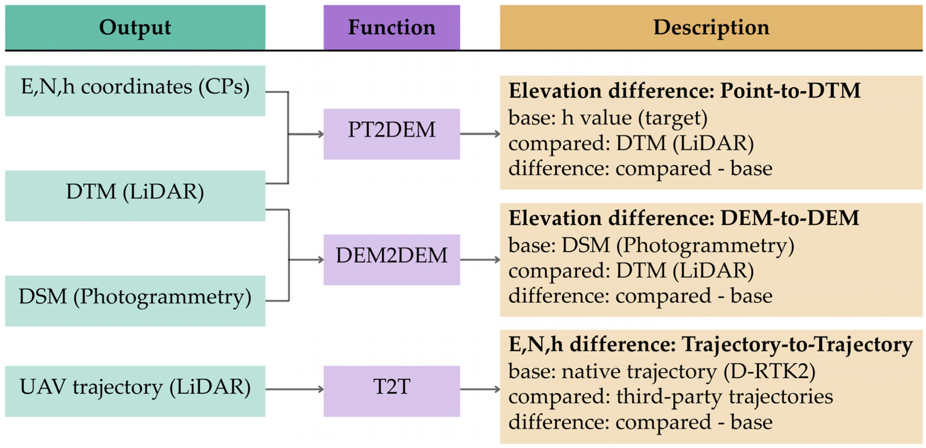 Remotesensing 18 00007 g005
