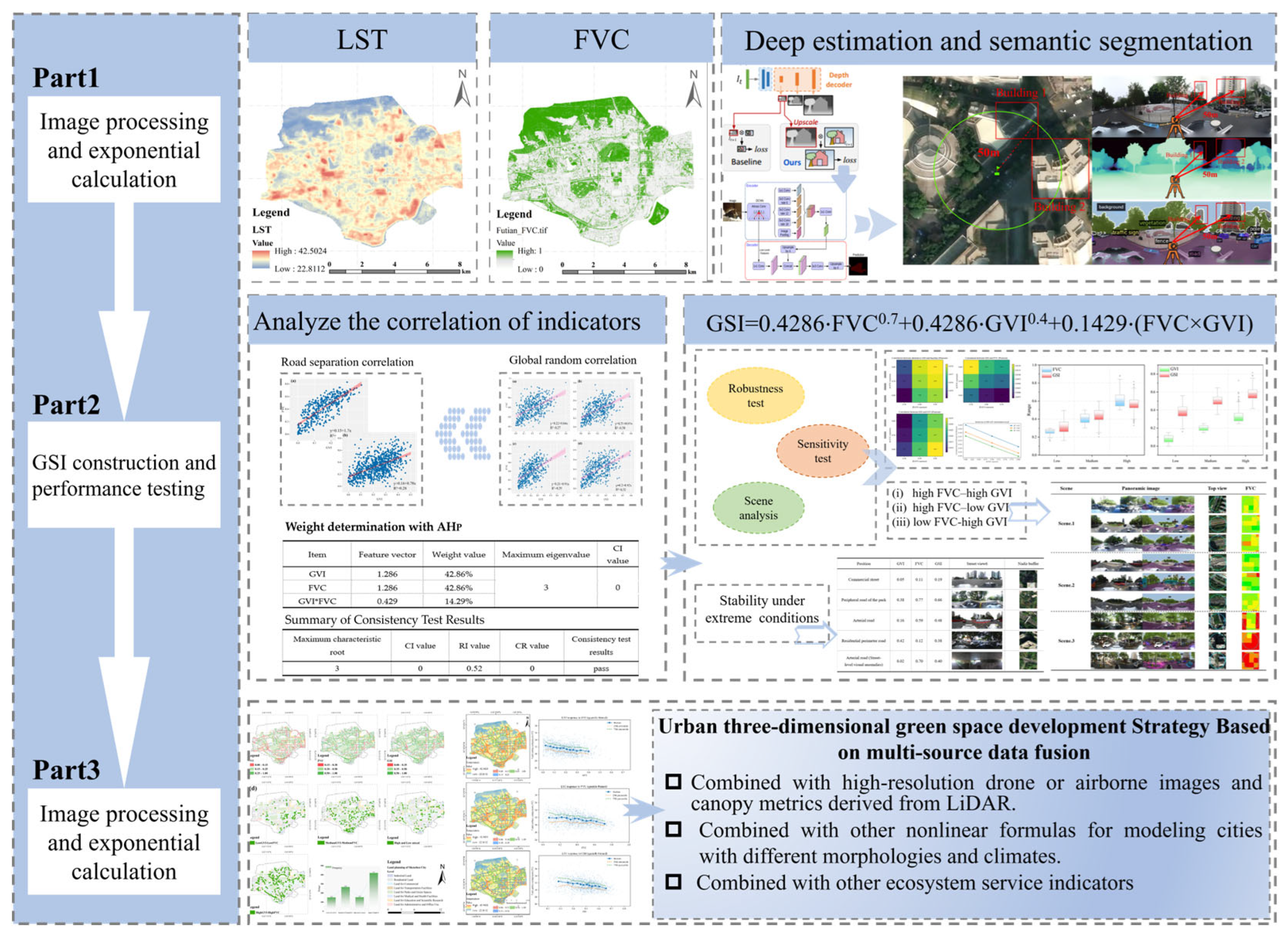 Remotesensing 18 00009 g003