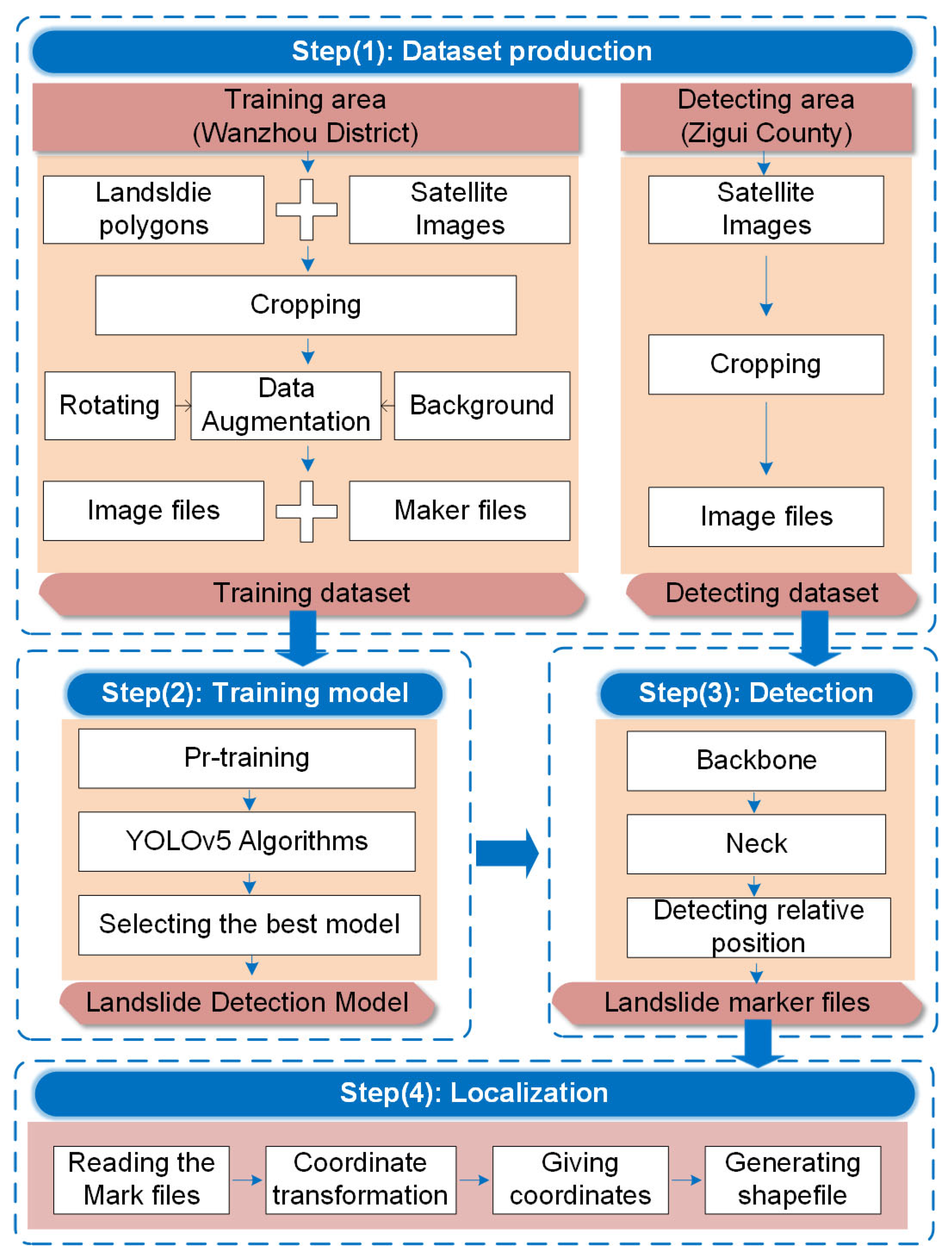 Remotesensing 18 00013 g001 Remotesensing 18 00013 g001