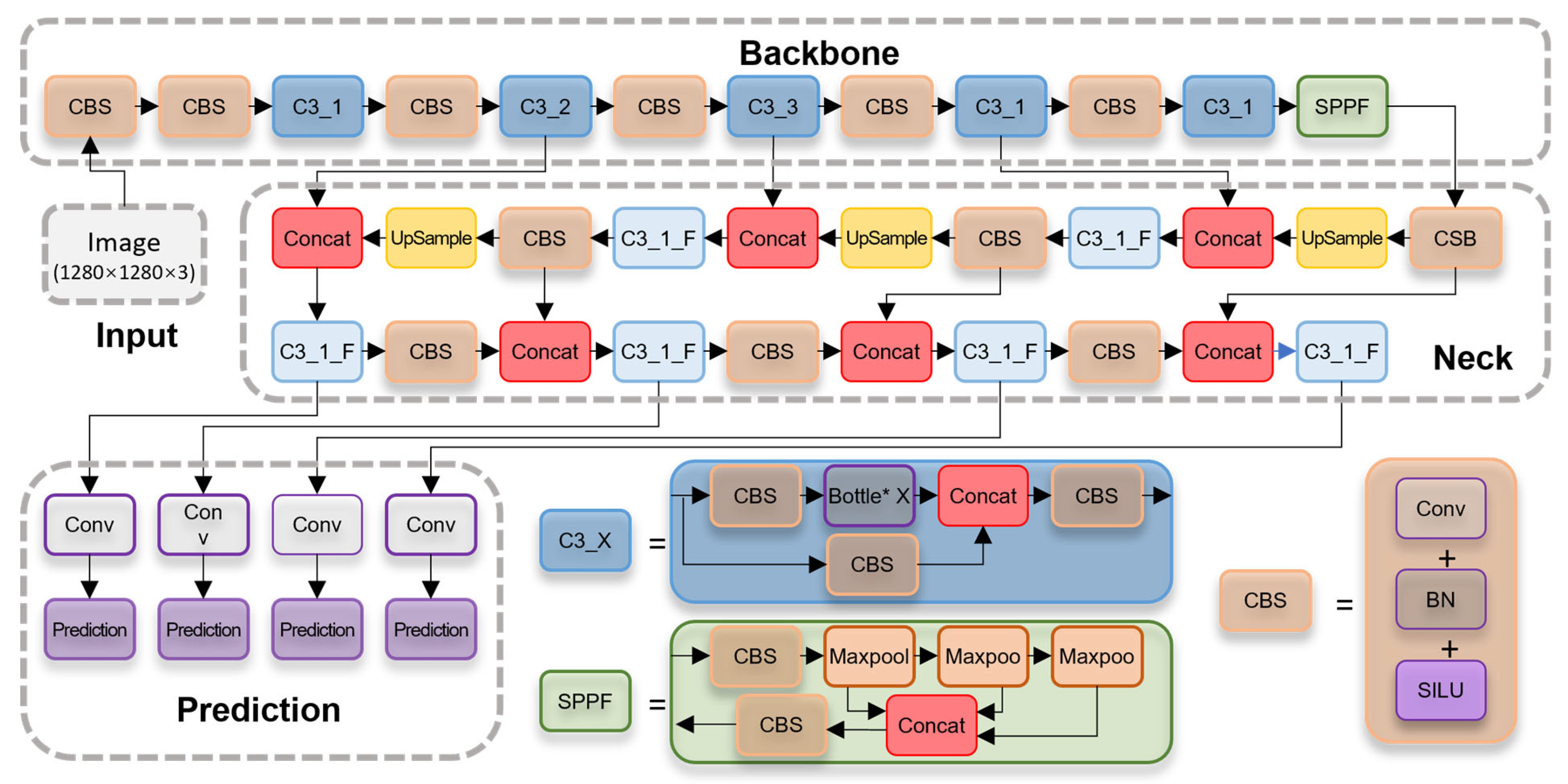 Remotesensing 18 00013 g003 Remotesensing 18 00013 g003